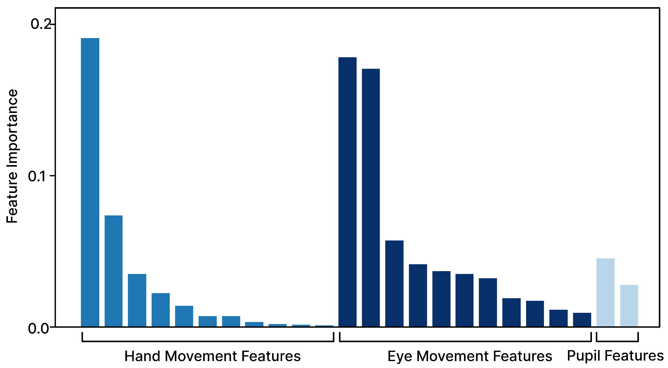 Electronics 14 02052 g010