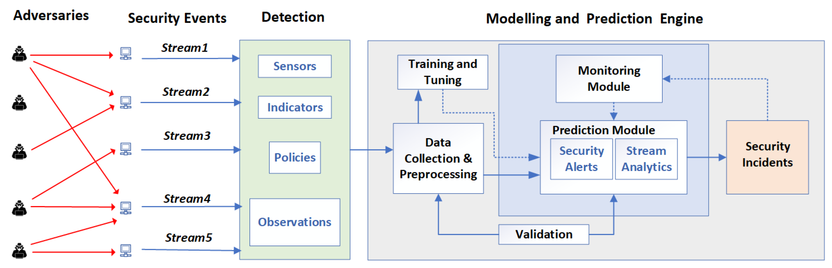 Electronics 14 02057 g005