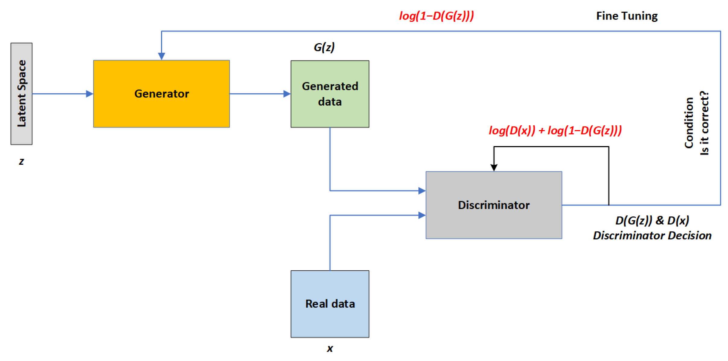 Electronics 14 02057 g007