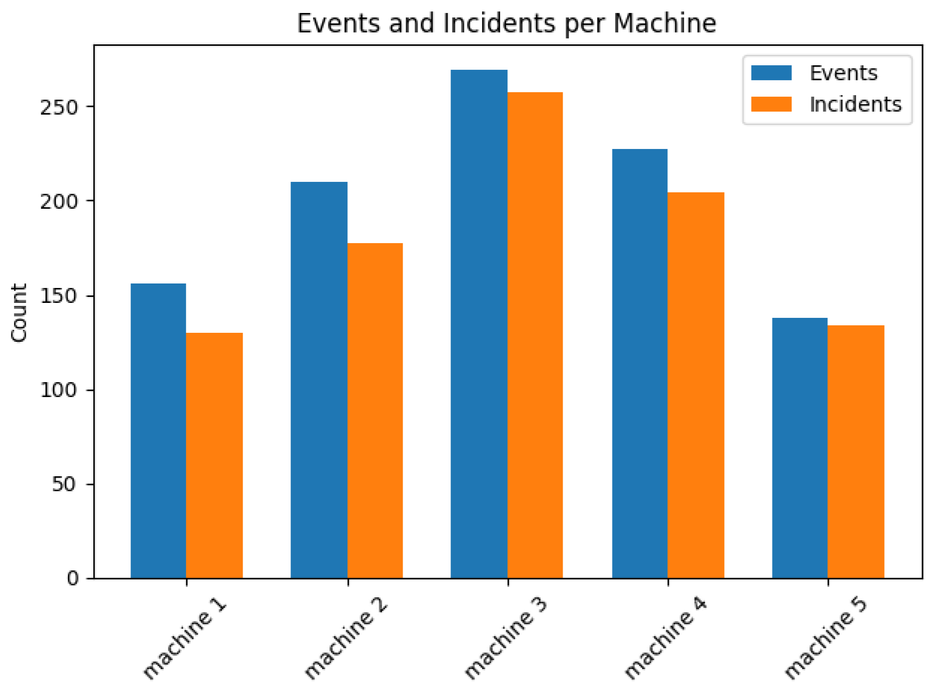 Electronics 14 02057 g008