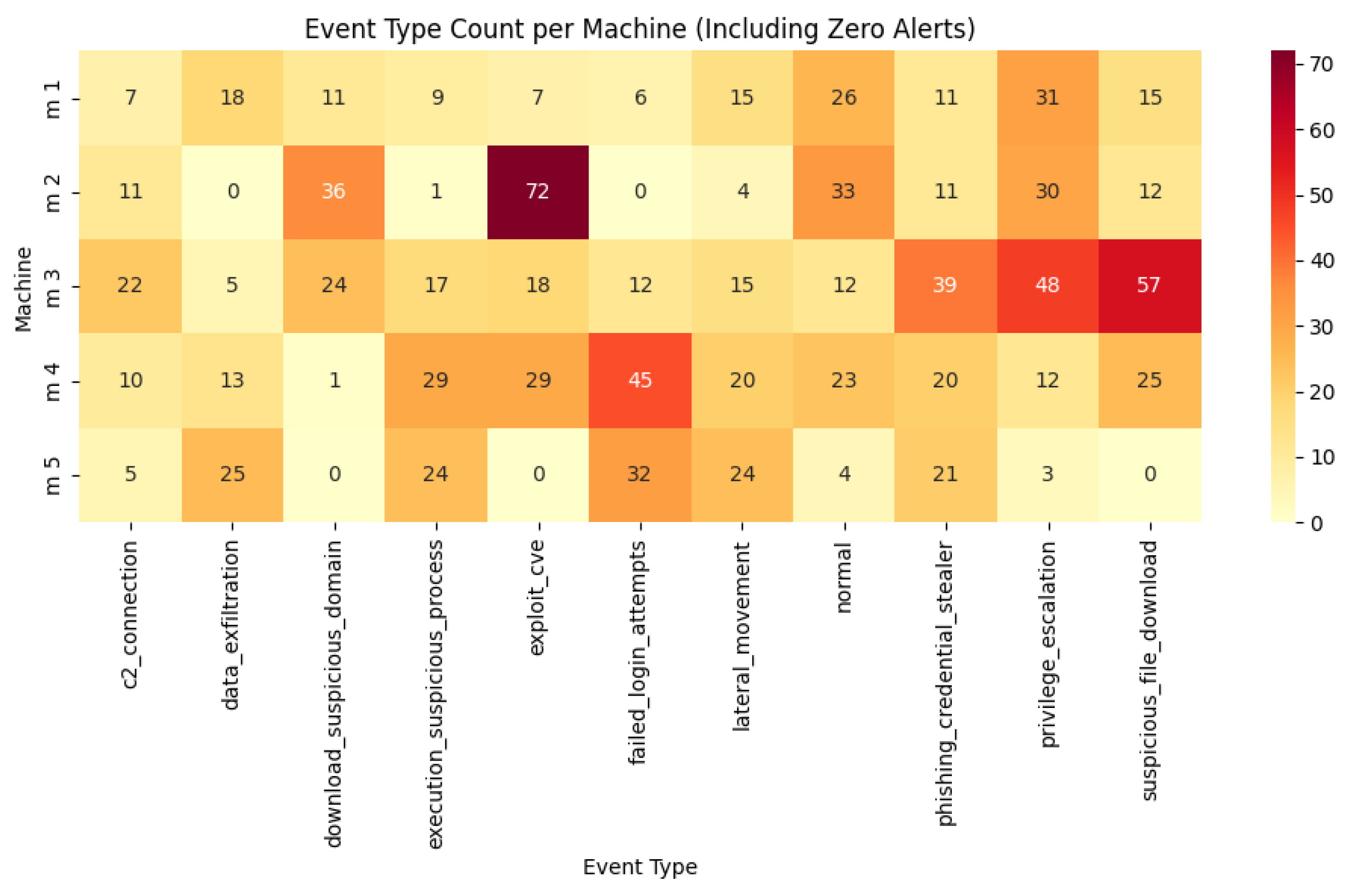 Electronics 14 02057 g011