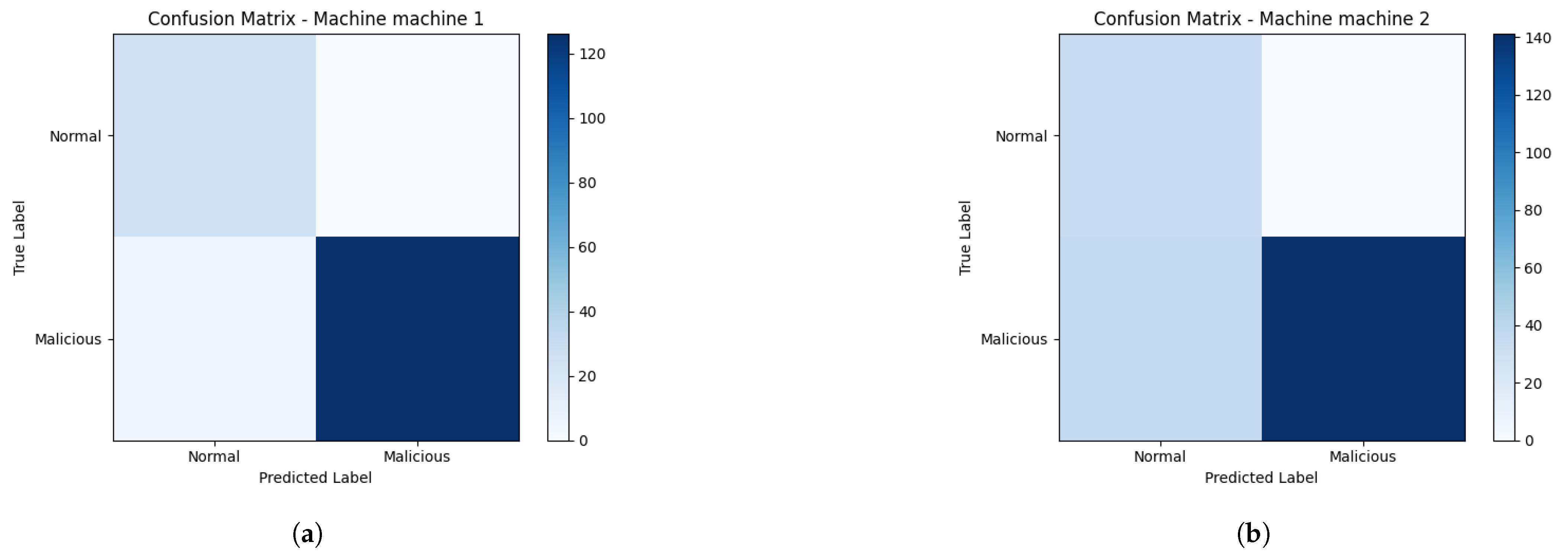 Electronics 14 02057 g013