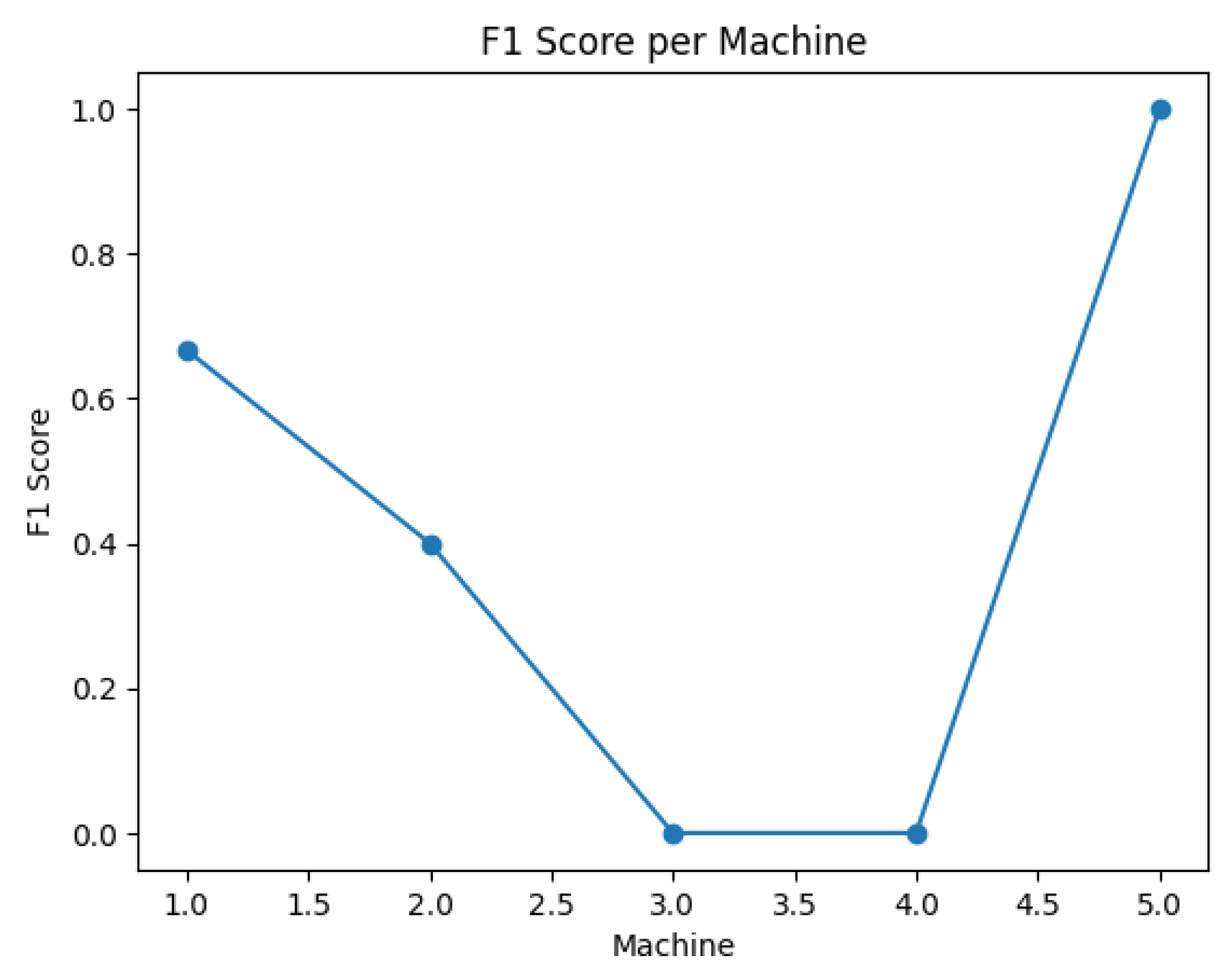 Electronics 14 02057 g015