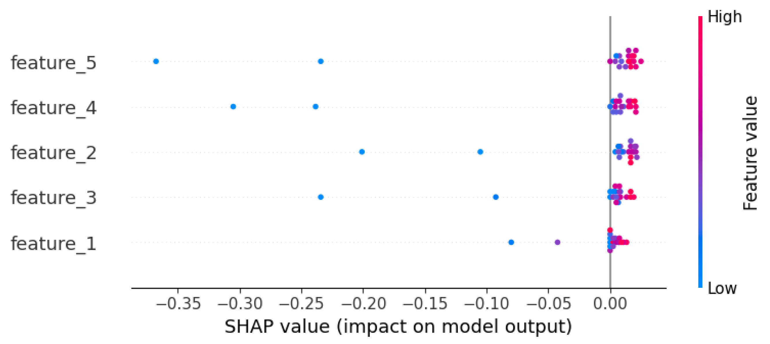 Electronics 14 02057 g017