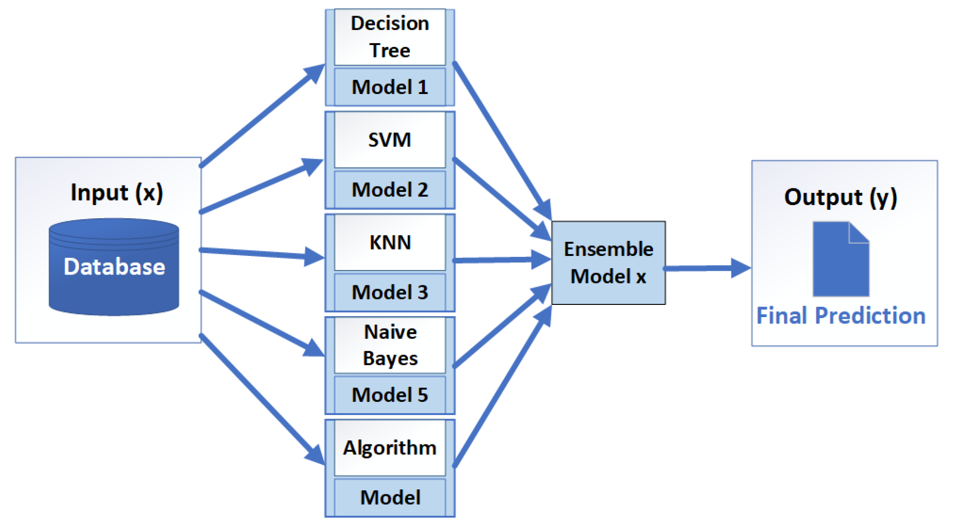 Electronics 14 02057 g019