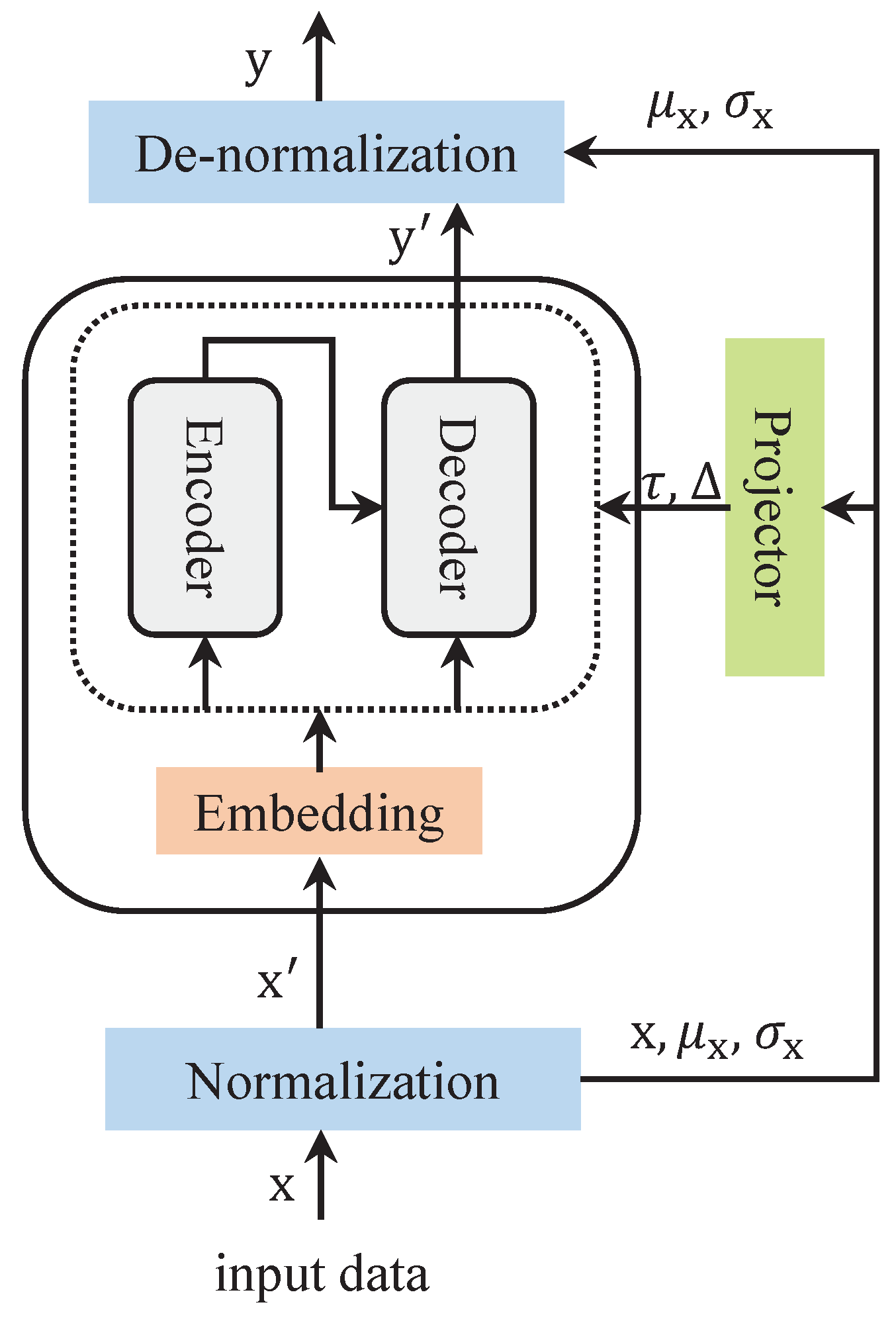 Electronics 14 02059 g001