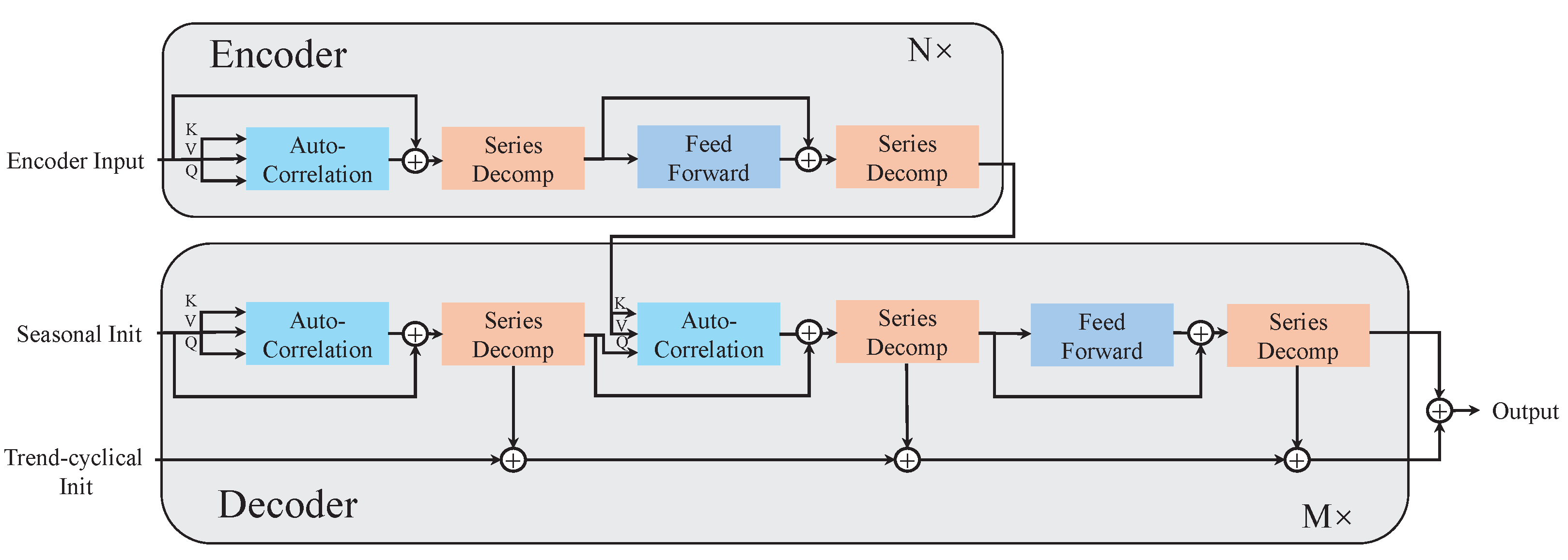 Electronics 14 02059 g003