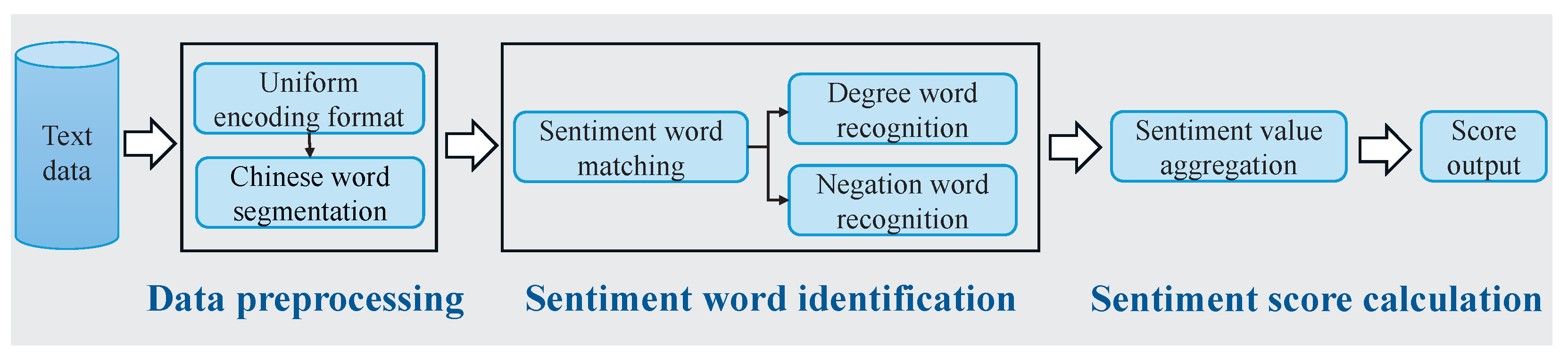 Electronics 14 02059 g005