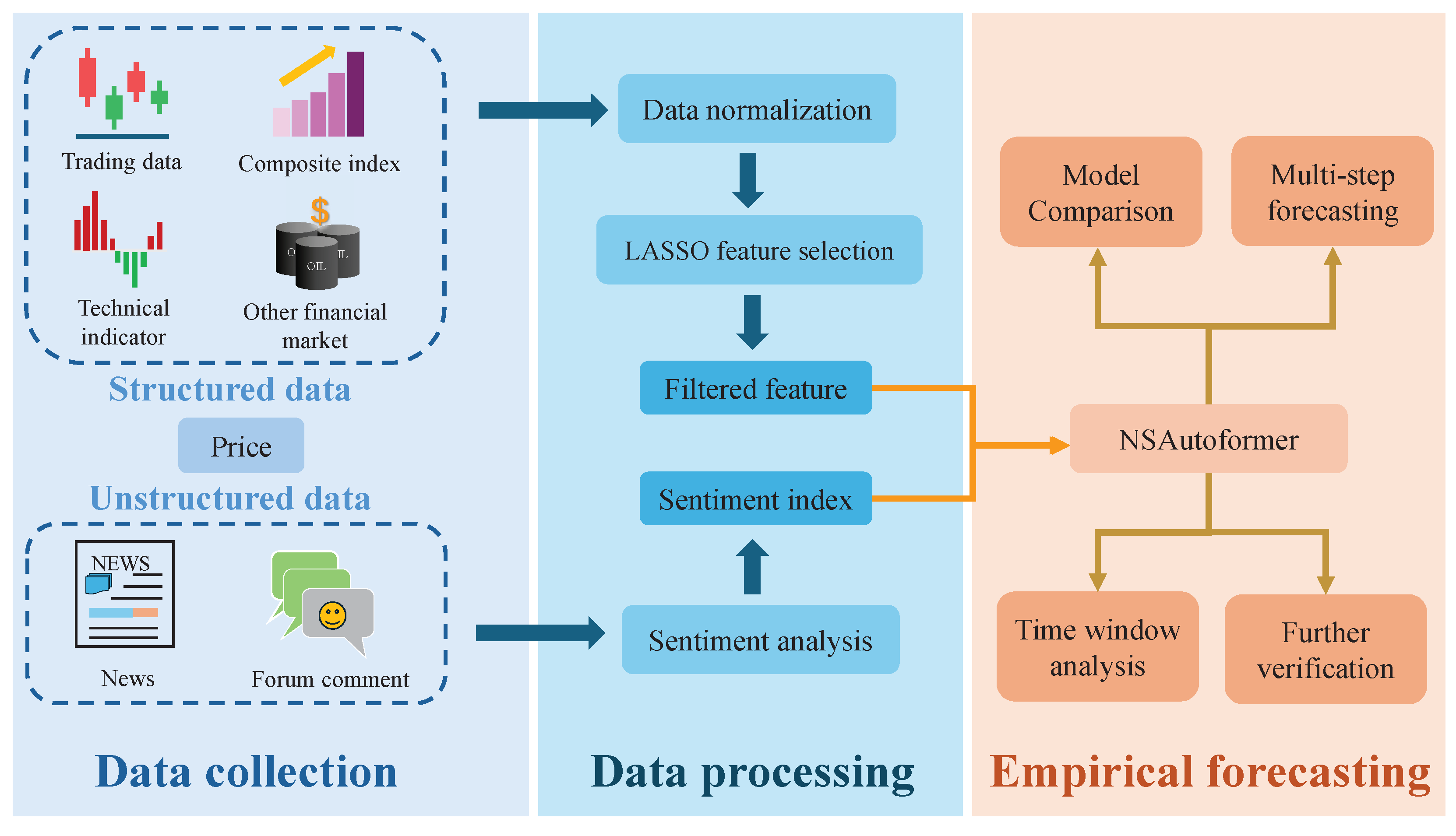 Electronics 14 02059 g006