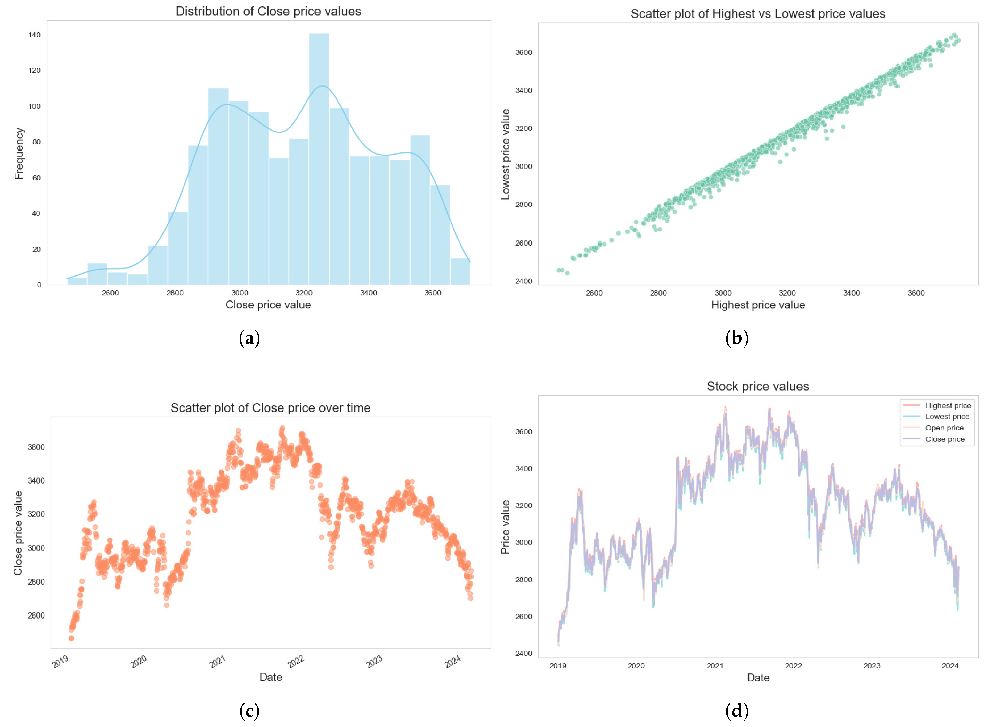 Electronics 14 02059 g007