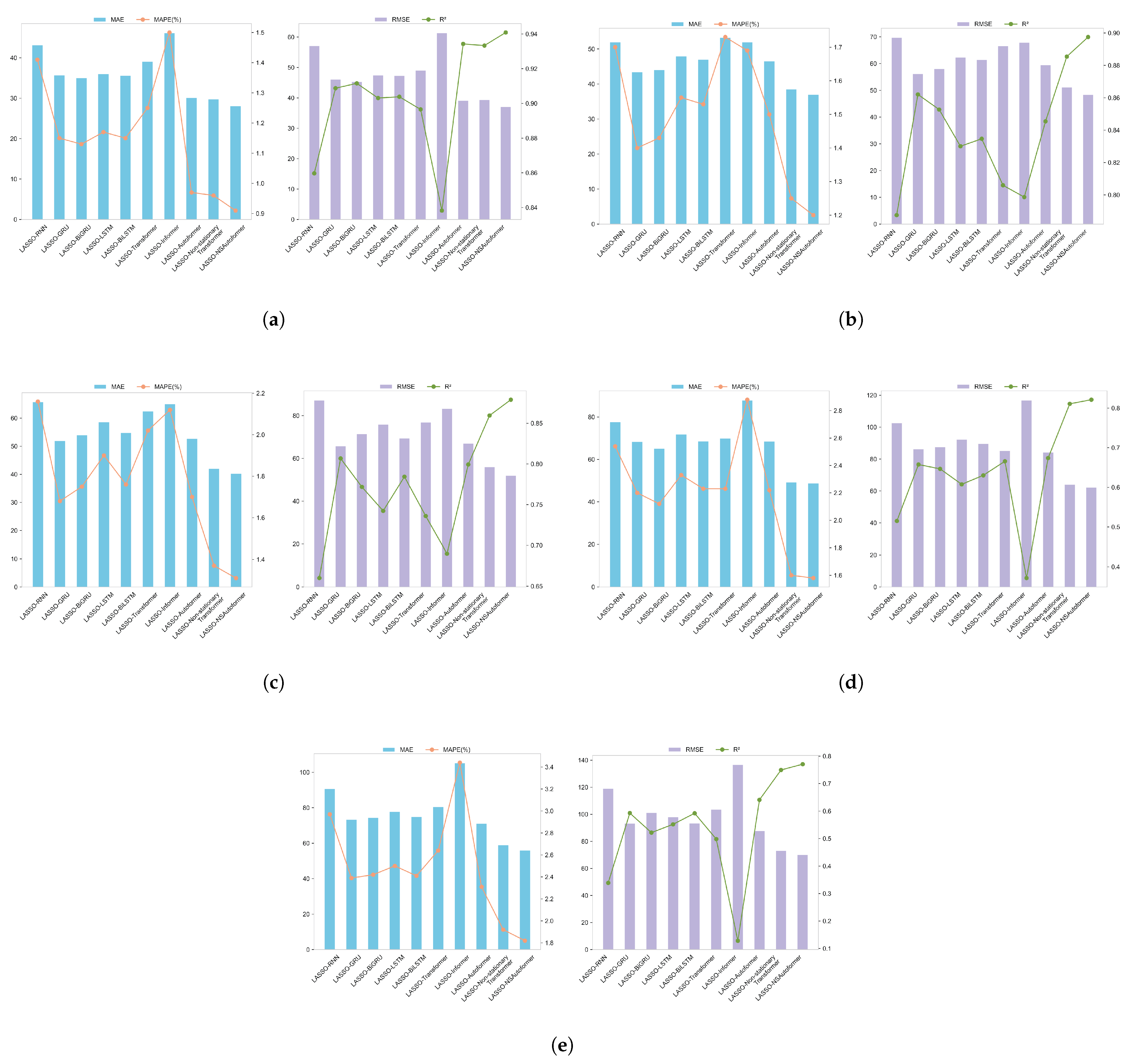 Electronics 14 02059 g012