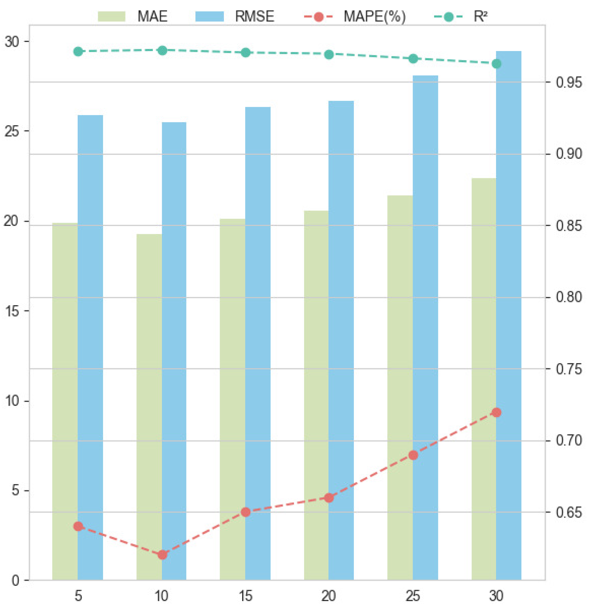 Electronics 14 02059 g013