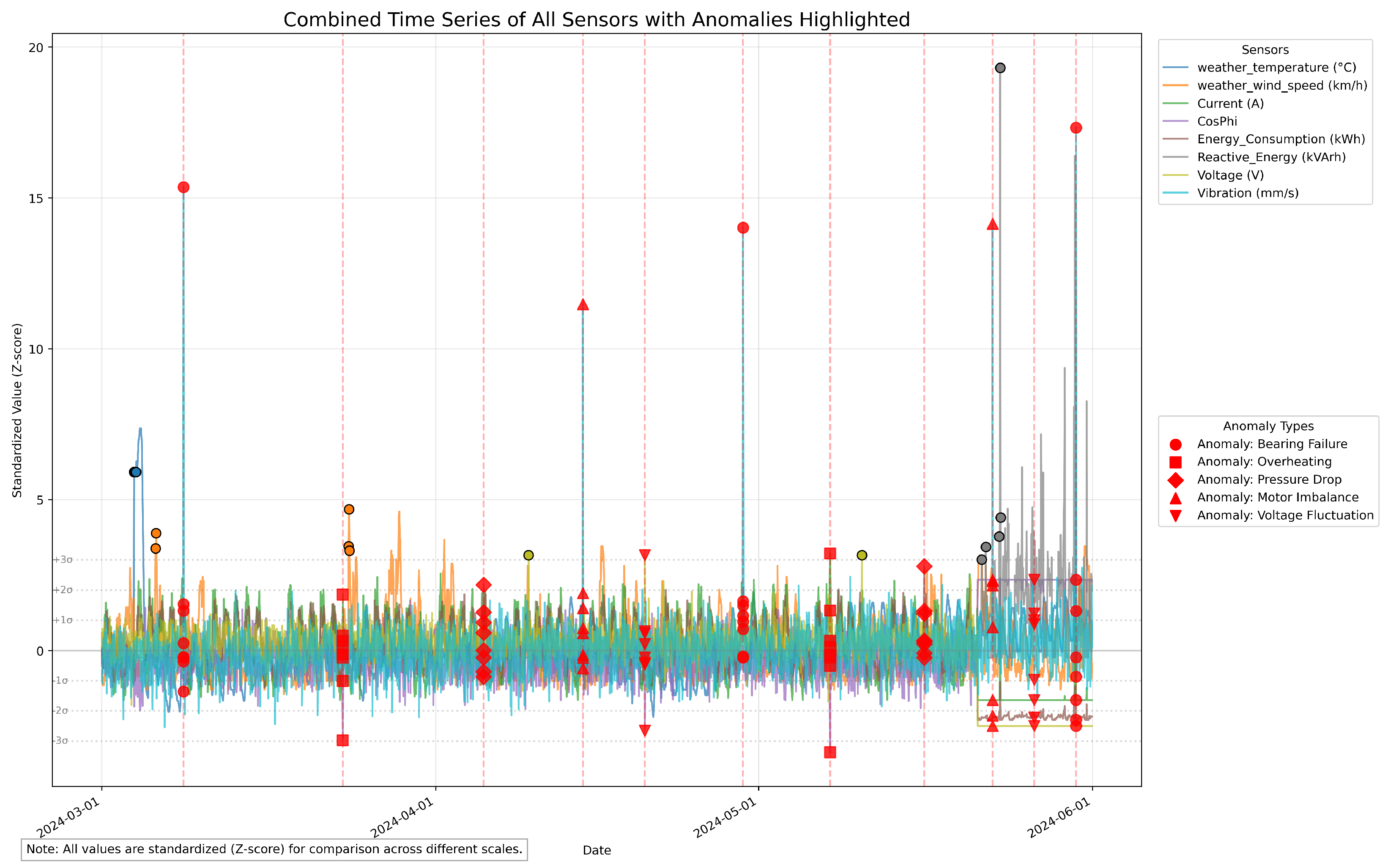 Electronics 14 02061 g001