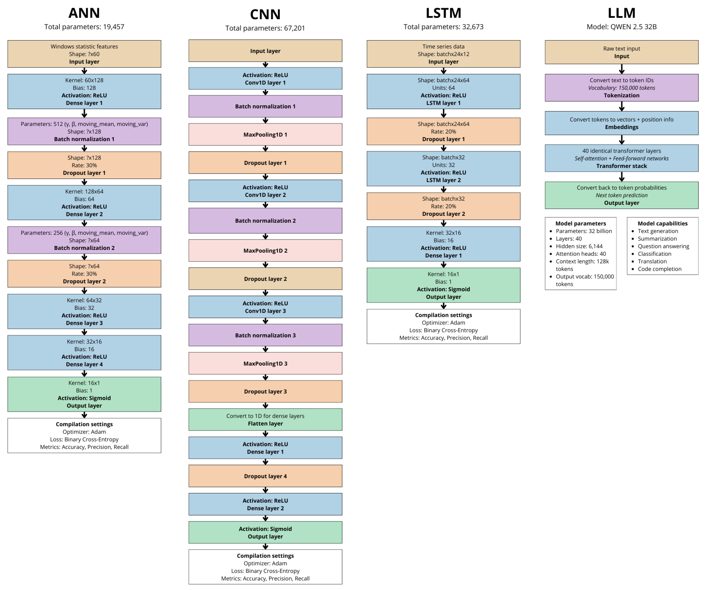 Electronics 14 02061 g003