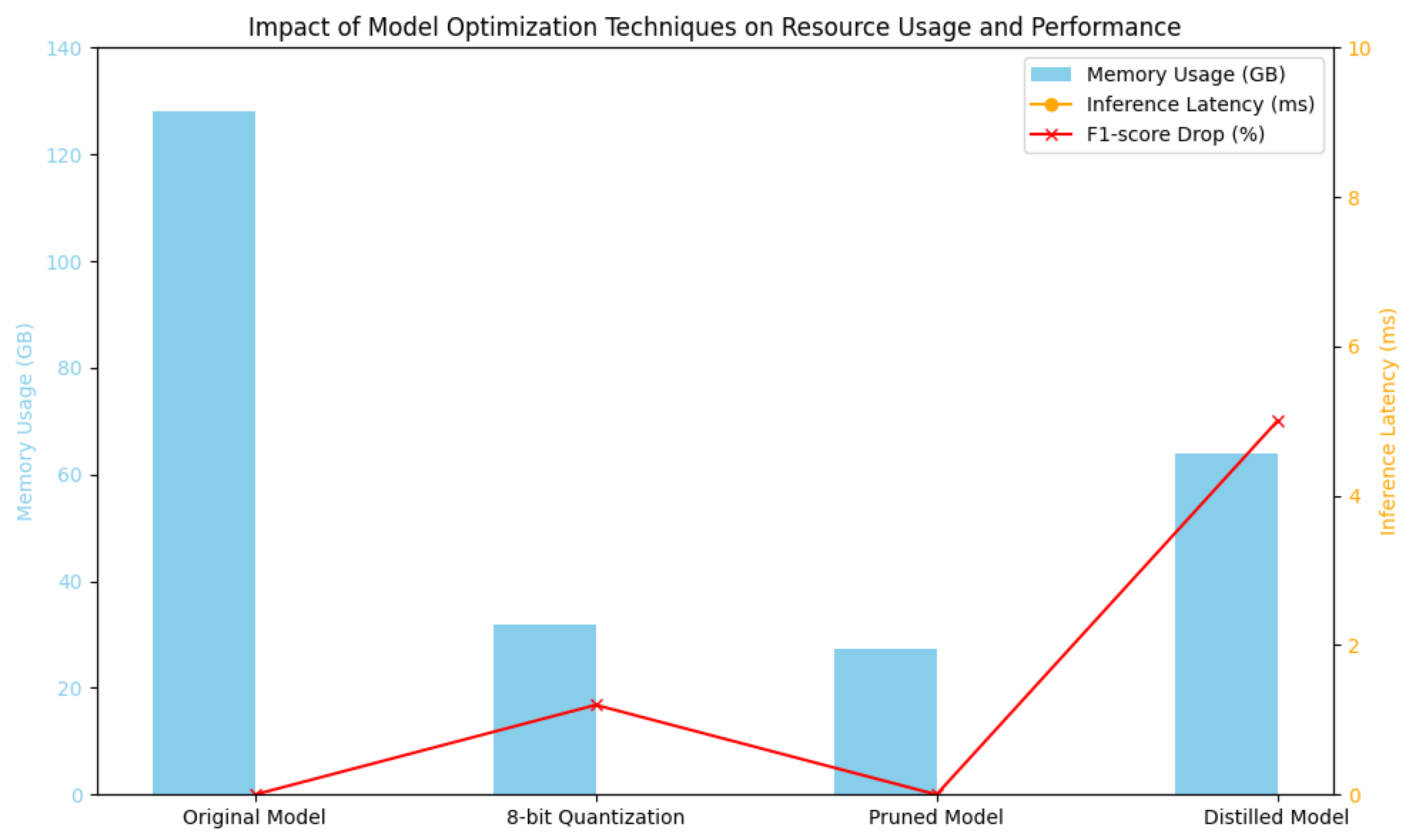 Electronics 14 02061 g005