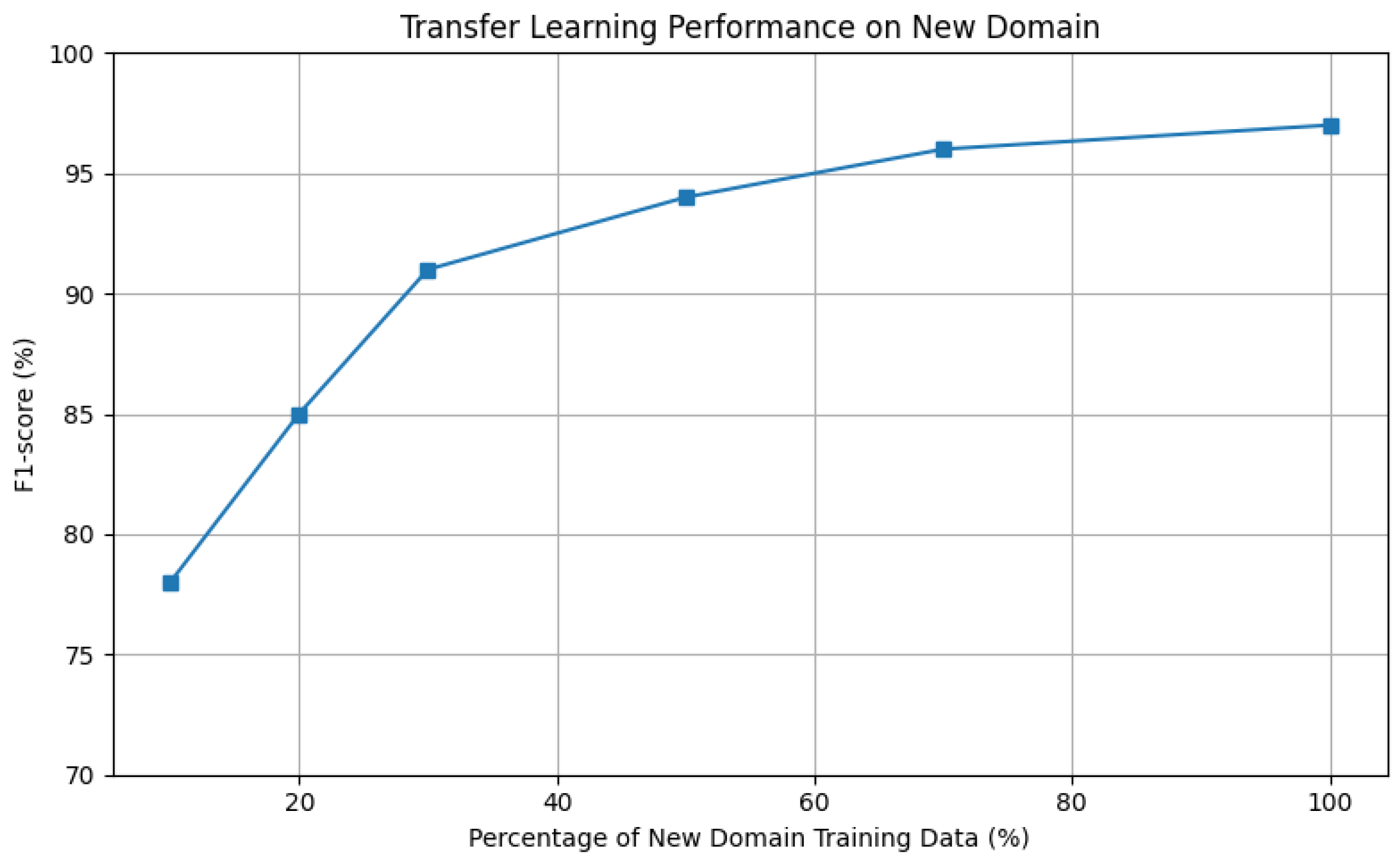 Electronics 14 02061 g009