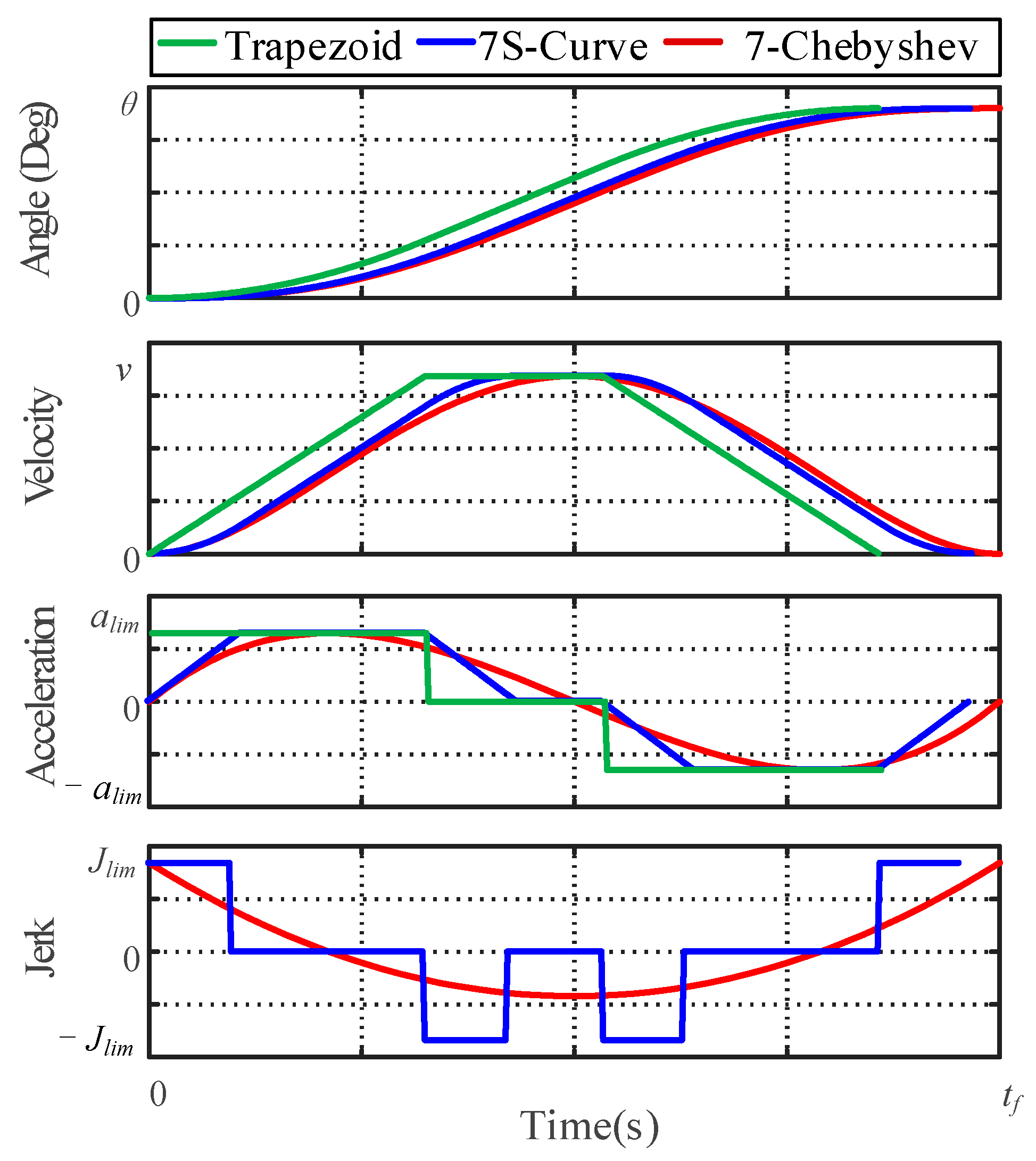 Electronics 14 02062 g001