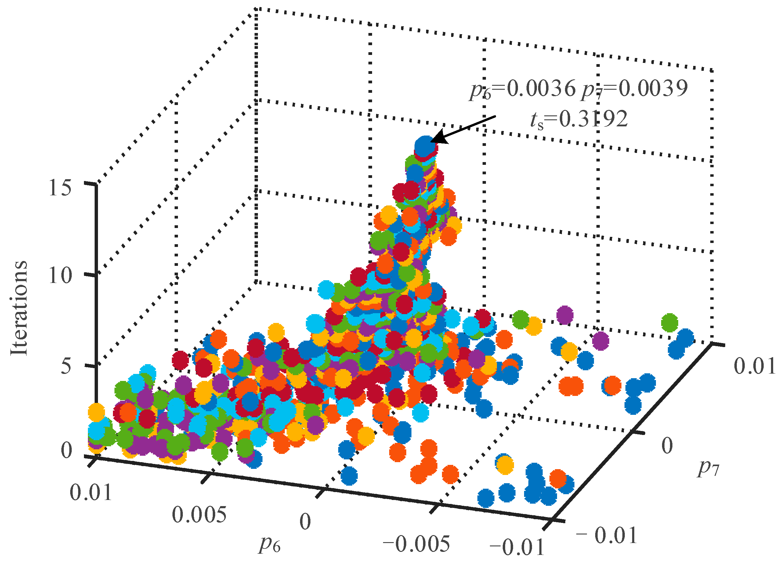Electronics 14 02062 g002