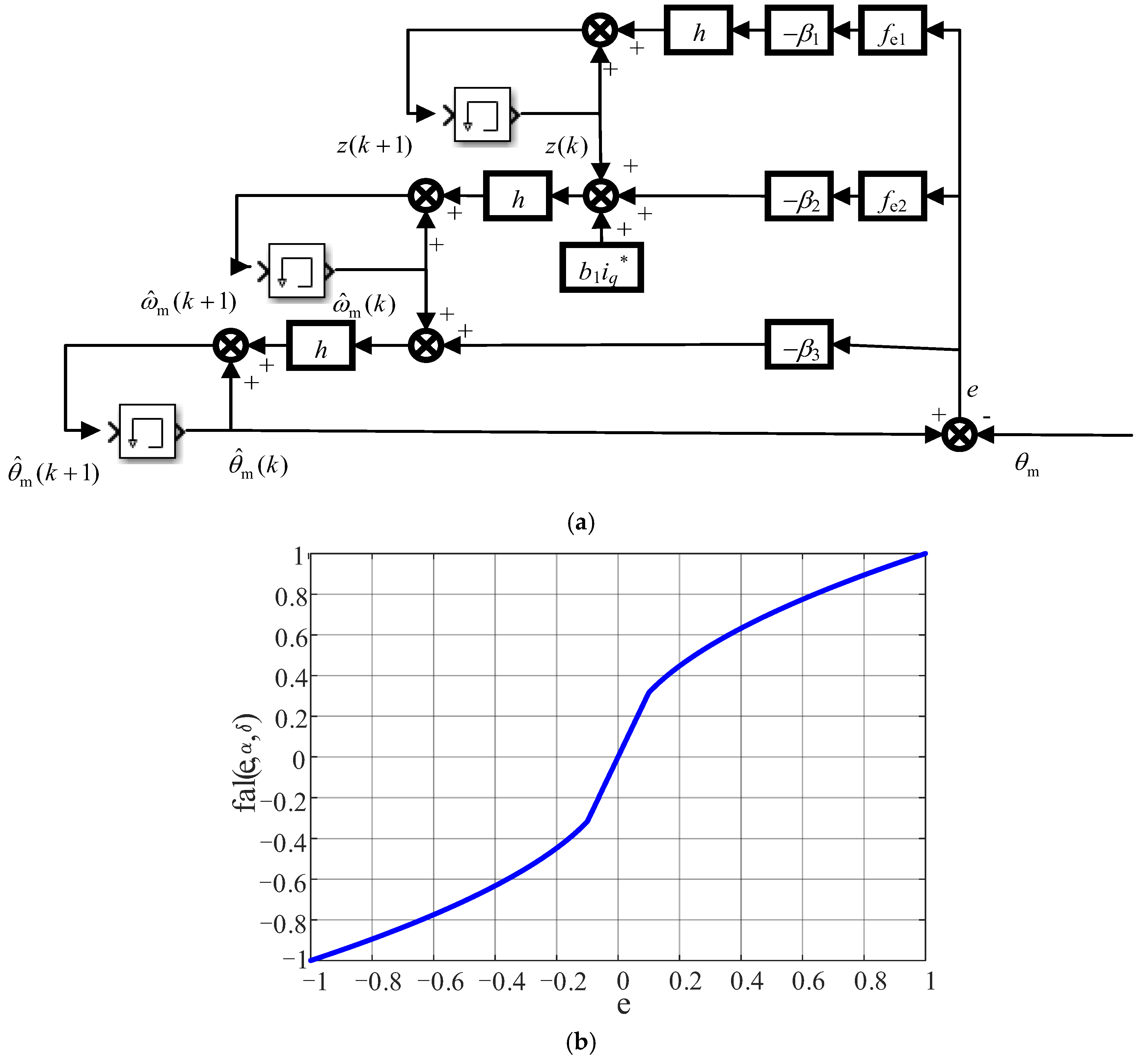 Electronics 14 02062 g003