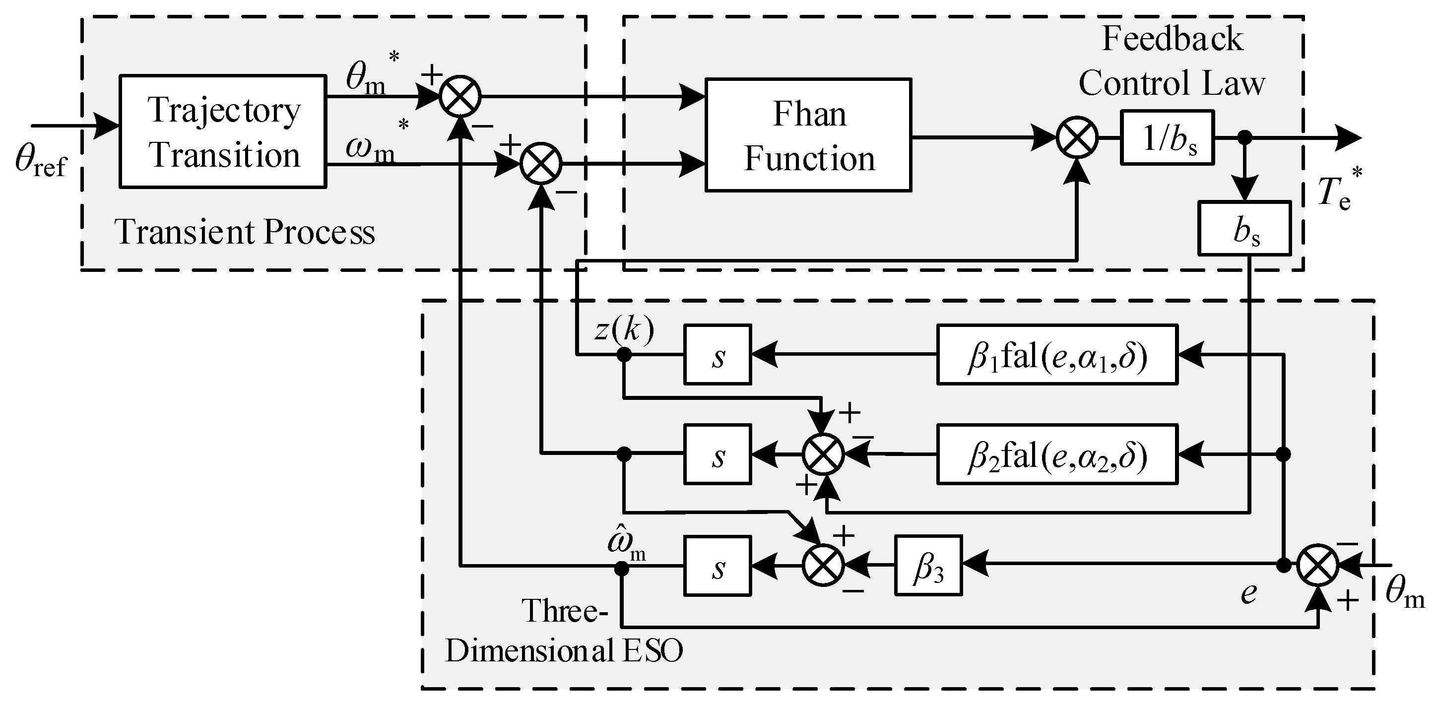 Electronics 14 02062 g004