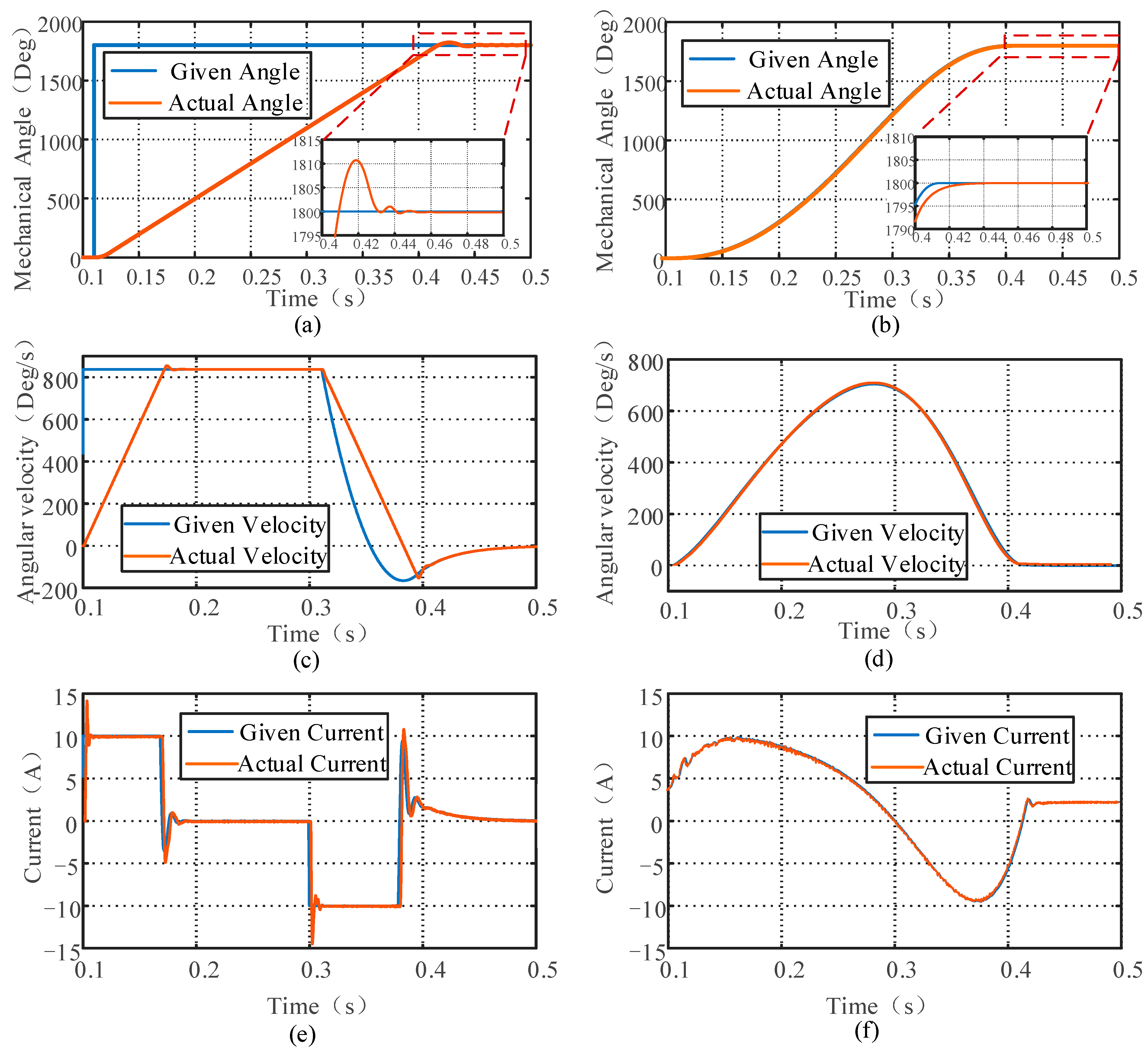Electronics 14 02062 g005