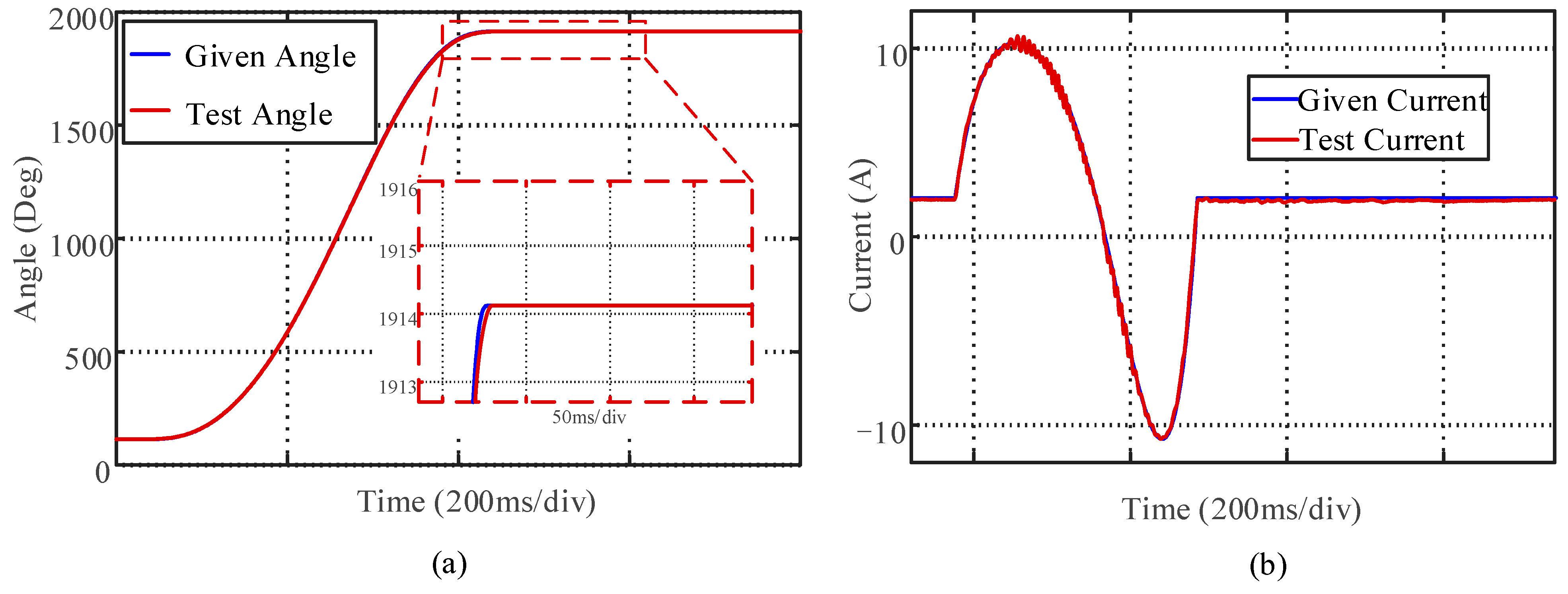 Electronics 14 02062 g007