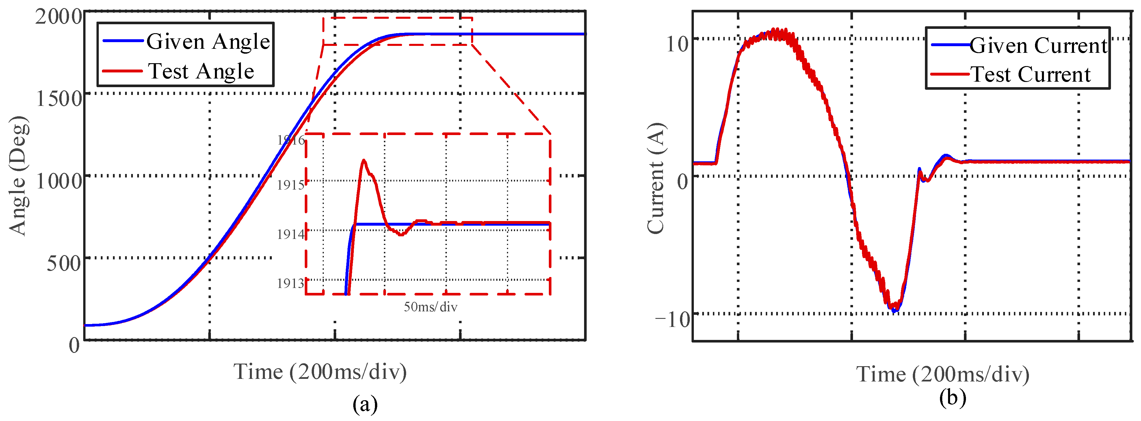 Electronics 14 02062 g009