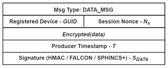 Electronics 14 02067 g005