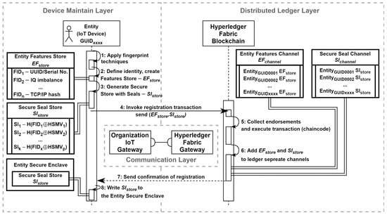 Electronics 14 02067 g008