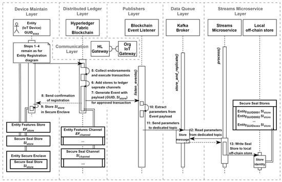 Electronics 14 02067 g009