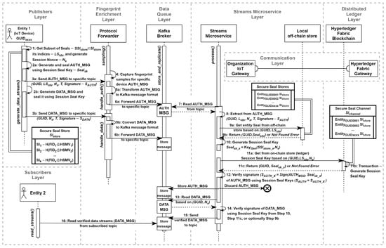 Electronics 14 02067 g010