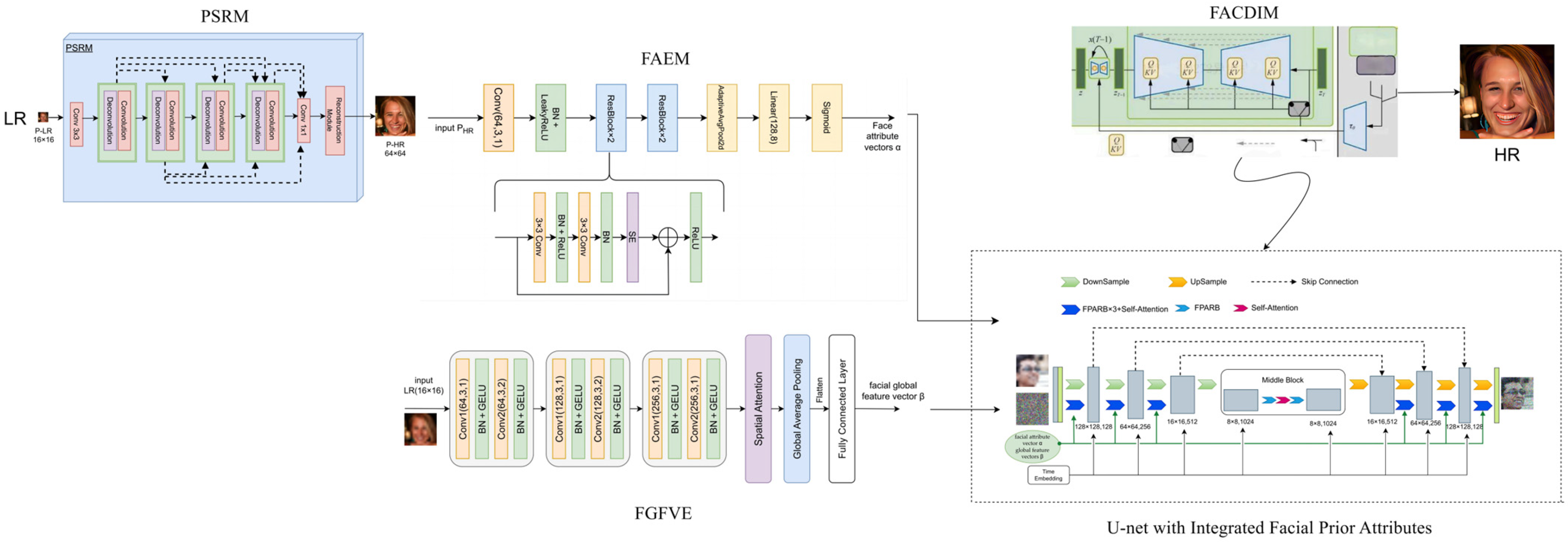 Electronics 14 02070 g001