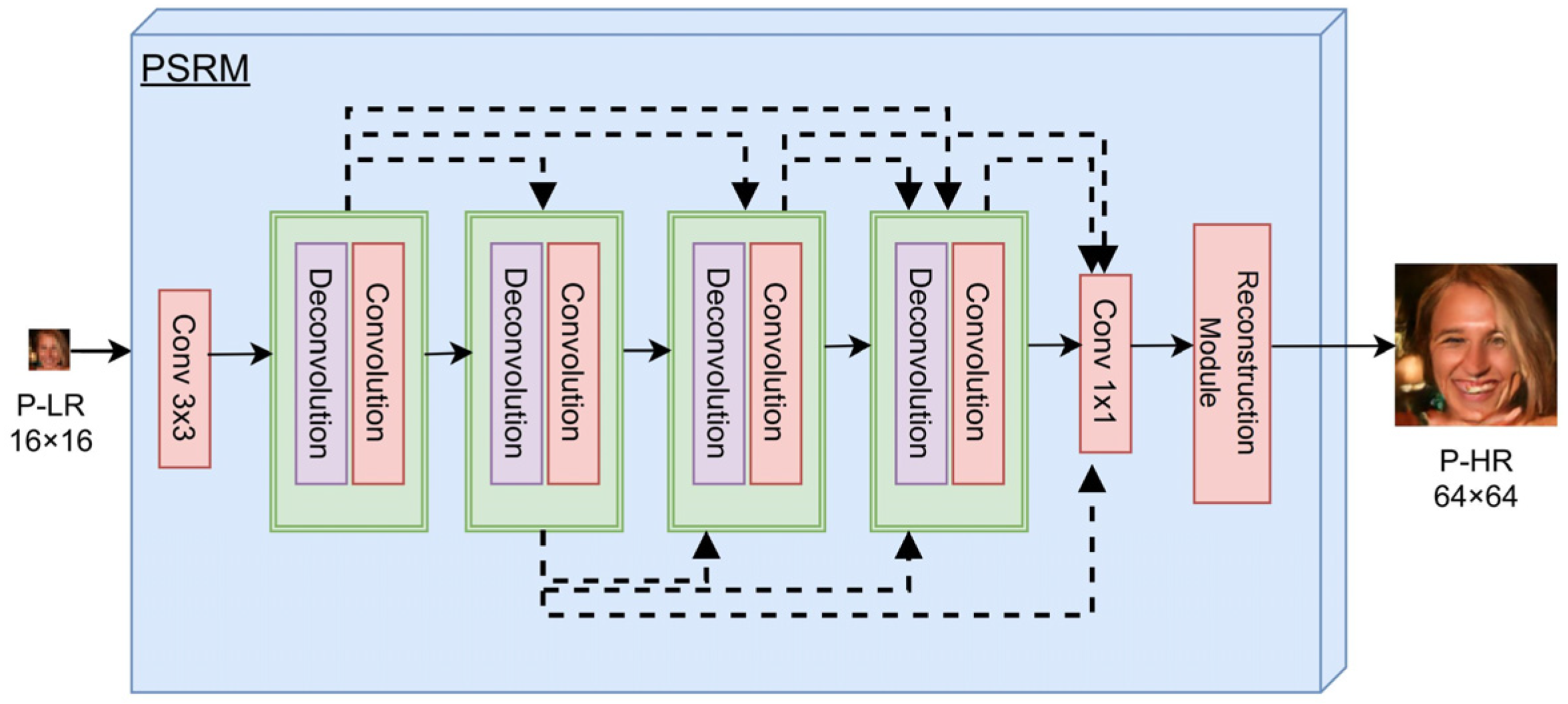 Electronics 14 02070 g002