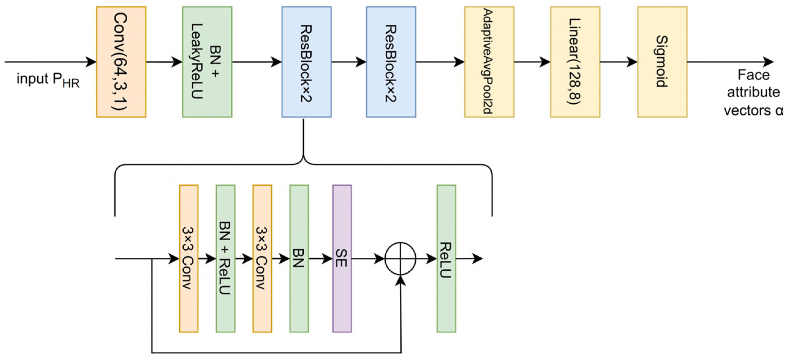 Electronics 14 02070 g003