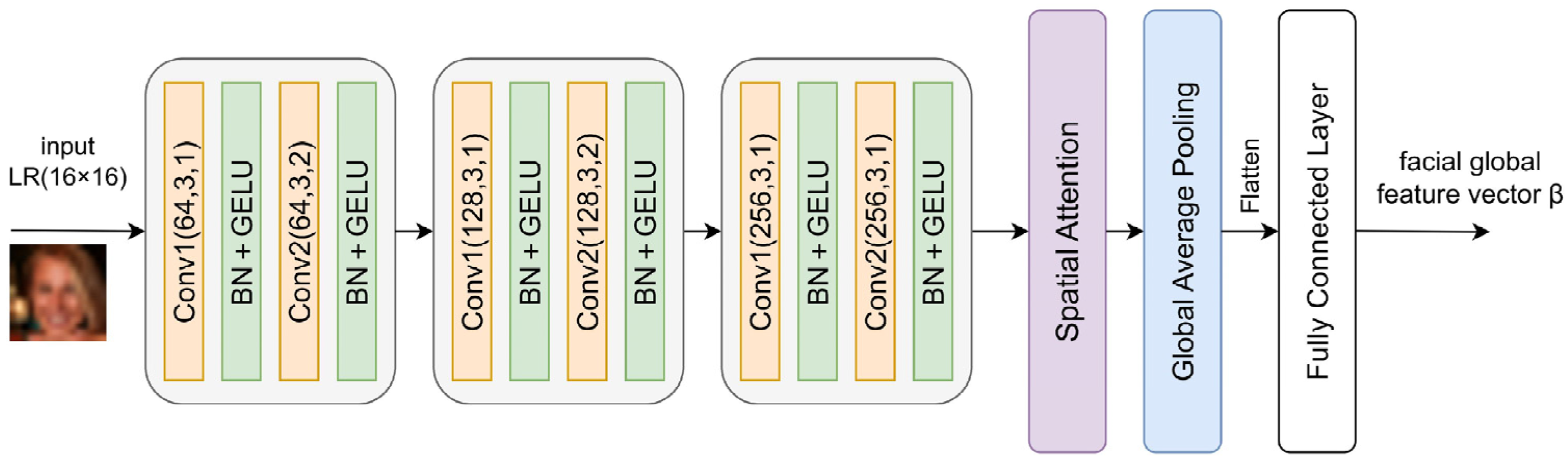 Electronics 14 02070 g004