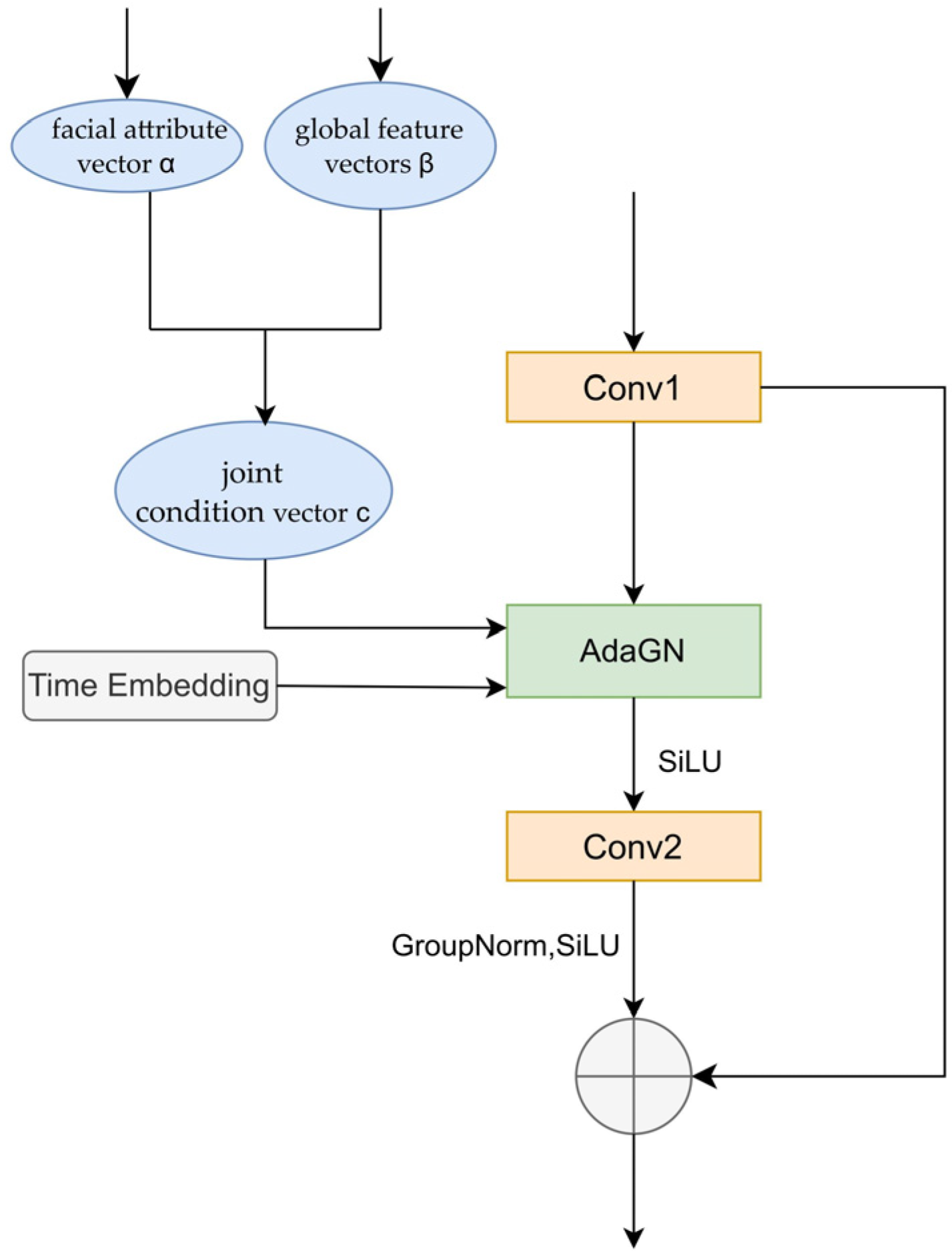 Electronics 14 02070 g006