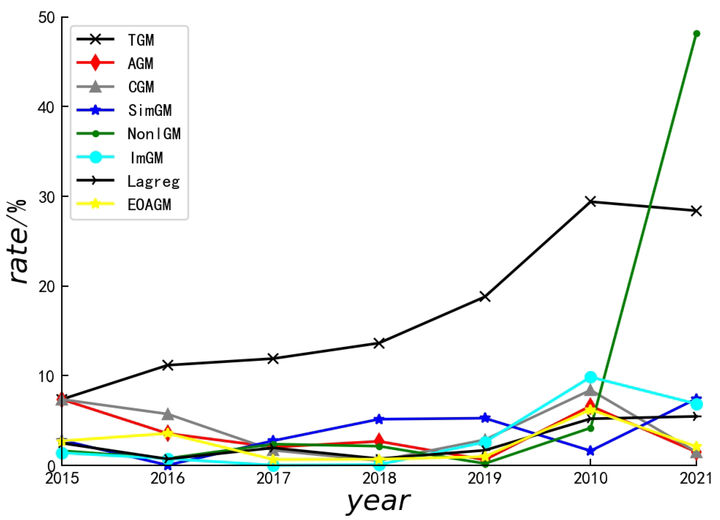 Electronics 14 02071 g002