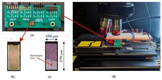 Electronics 14 02072 g003