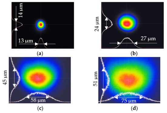 Electronics 14 02072 g006