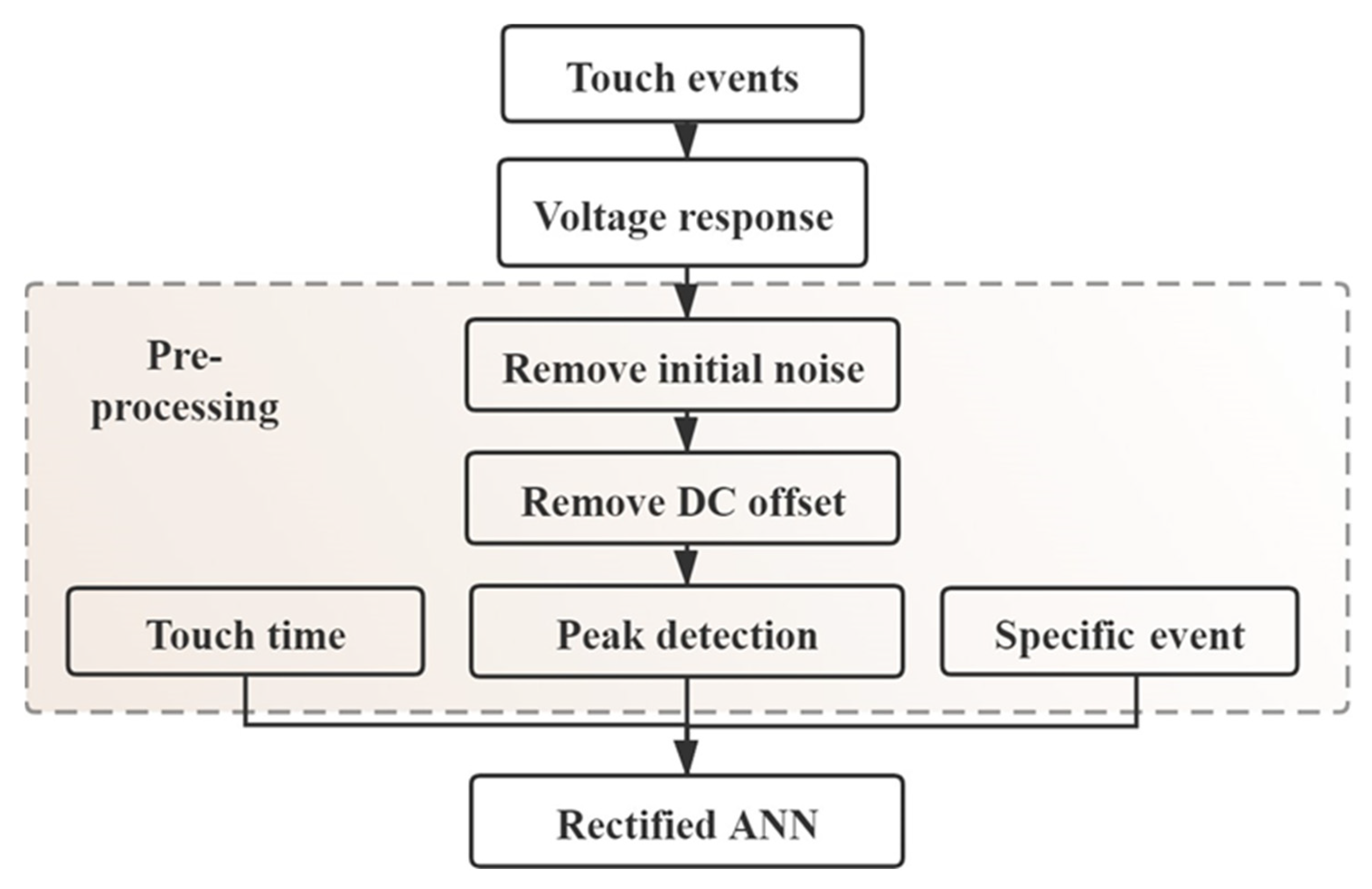 Electronics 14 02081 g004