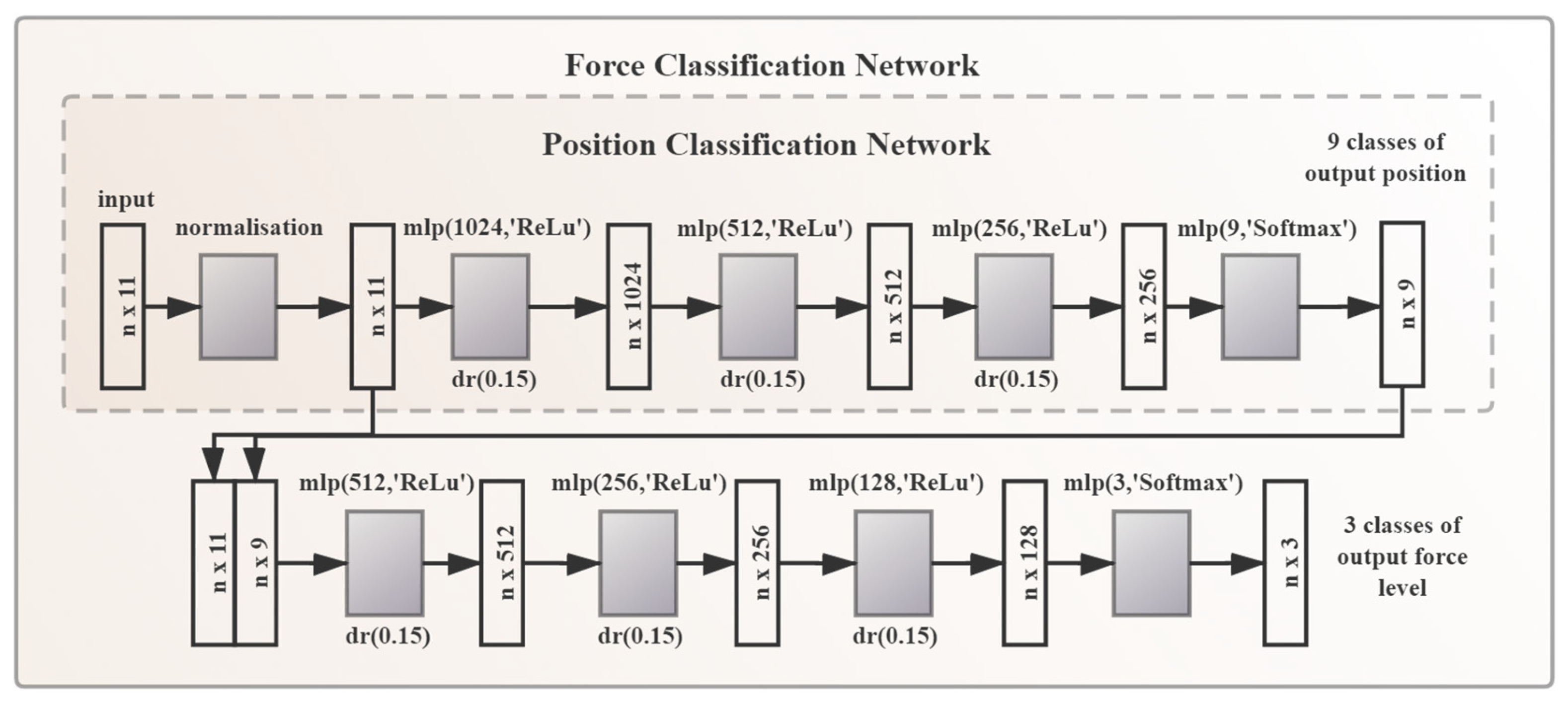 Electronics 14 02081 g005