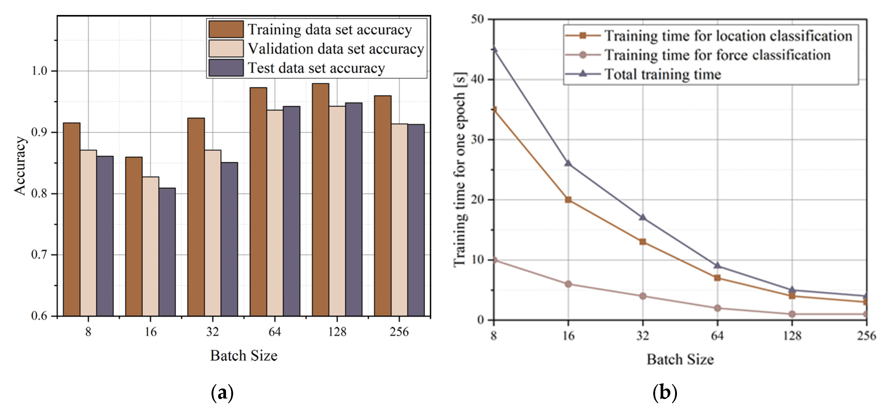 Electronics 14 02081 g008