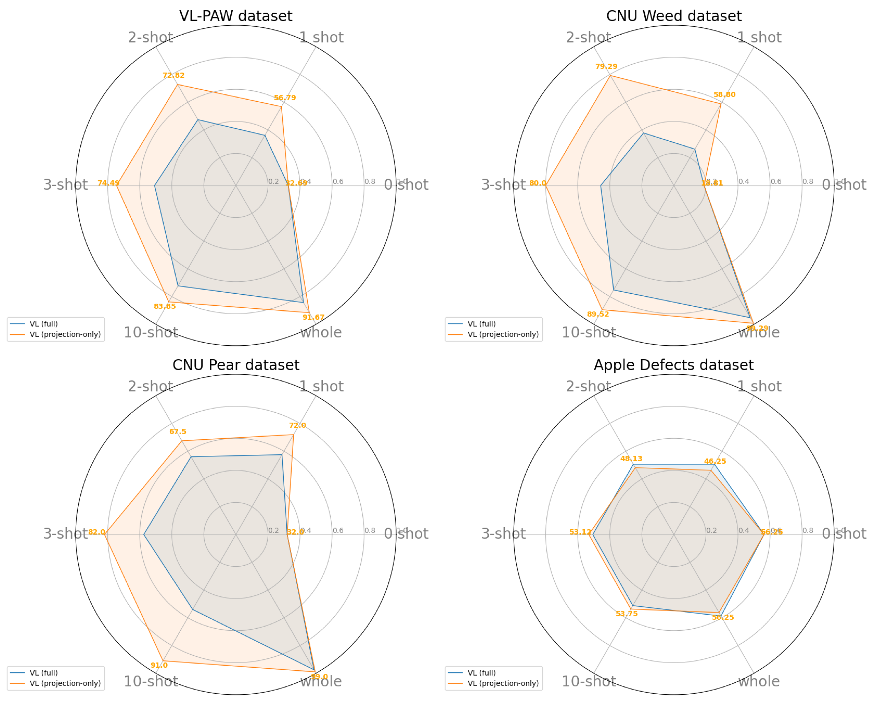 Electronics 14 02087 g006
