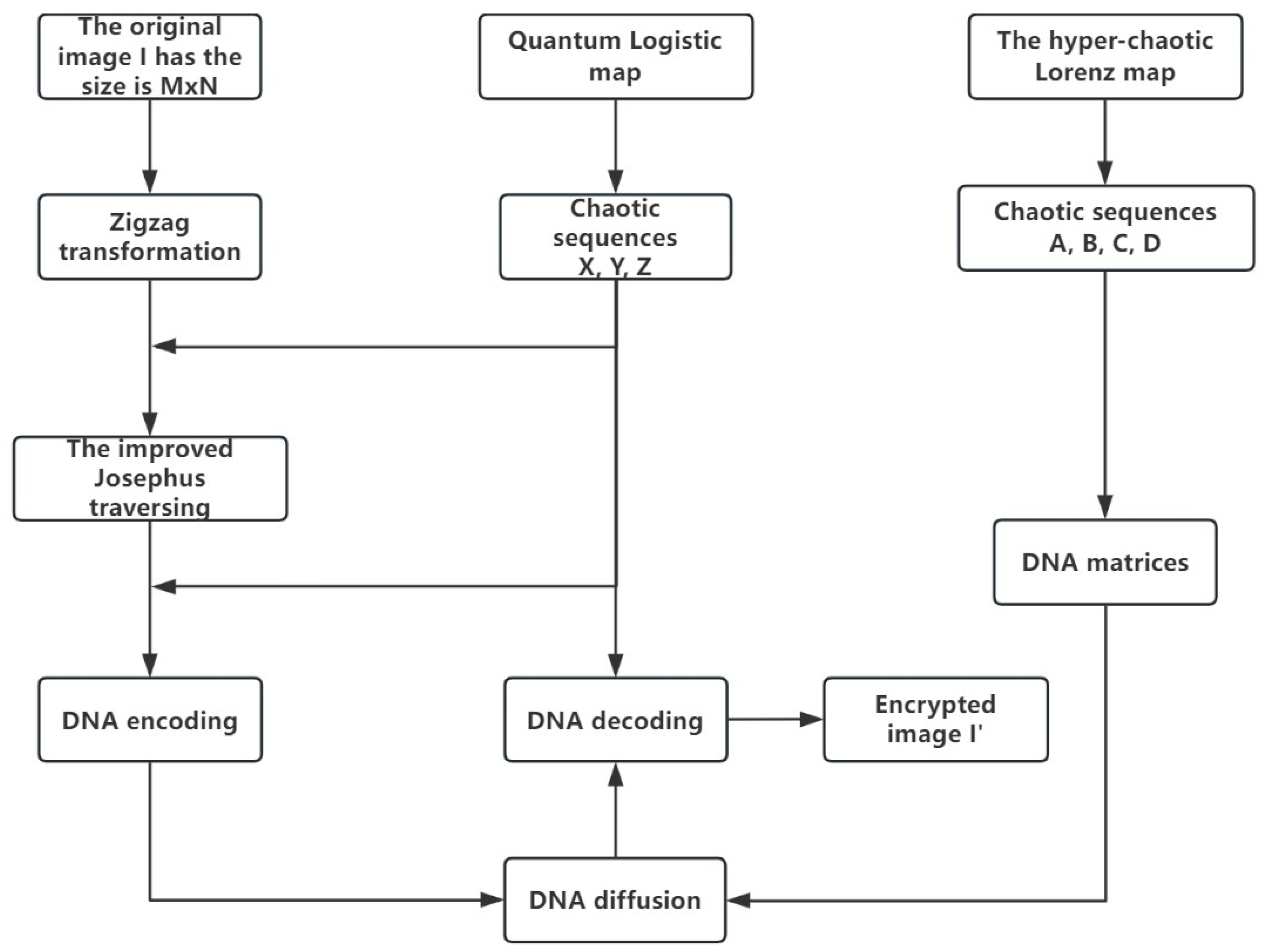 Electronics 14 02092 g005