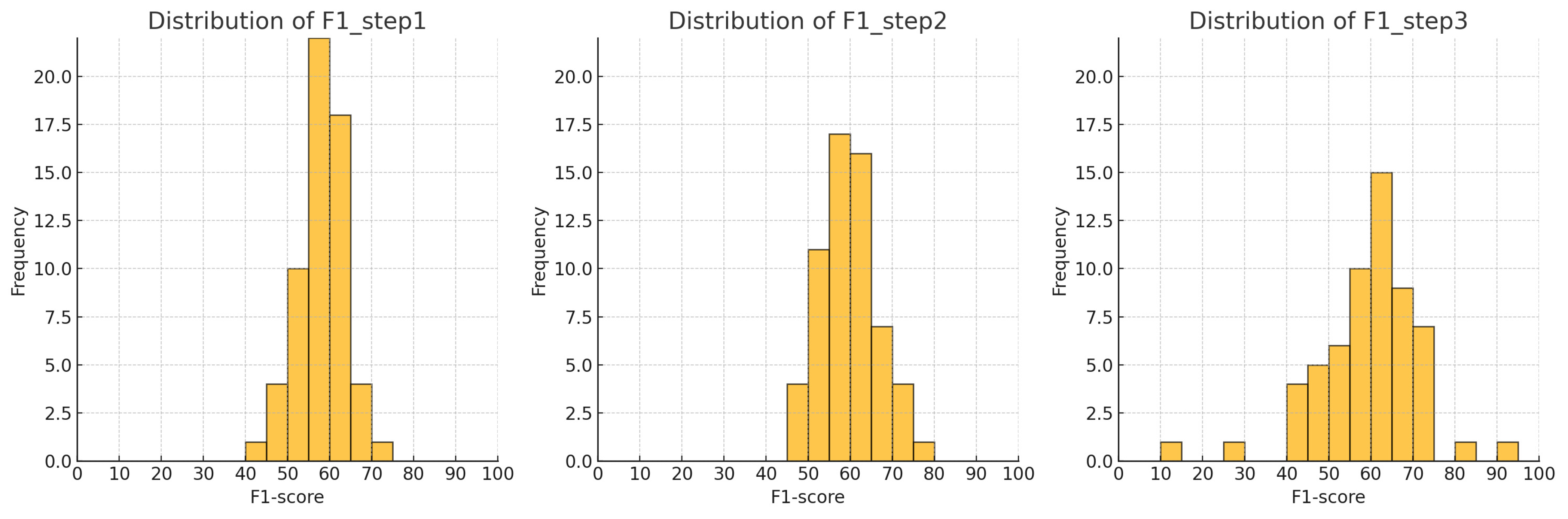 Electronics 14 02098 g005