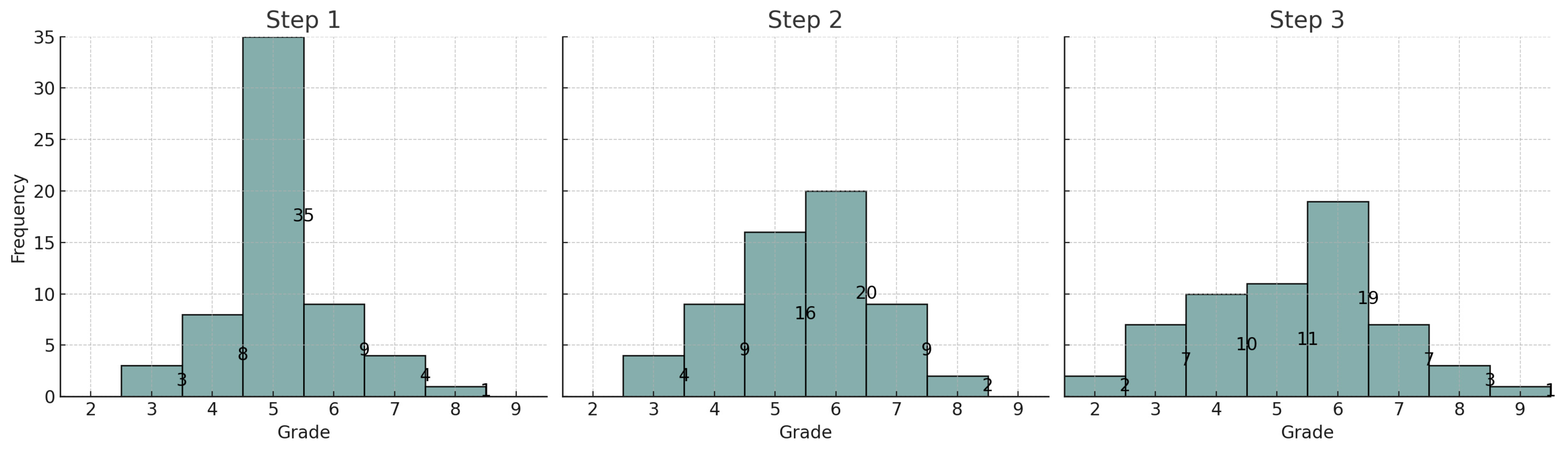 Electronics 14 02098 g007