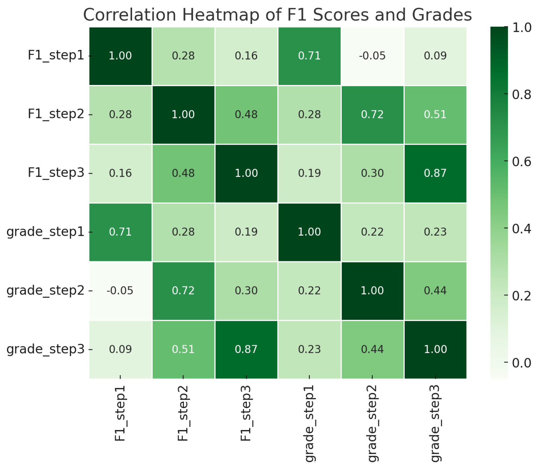 Electronics 14 02098 g008