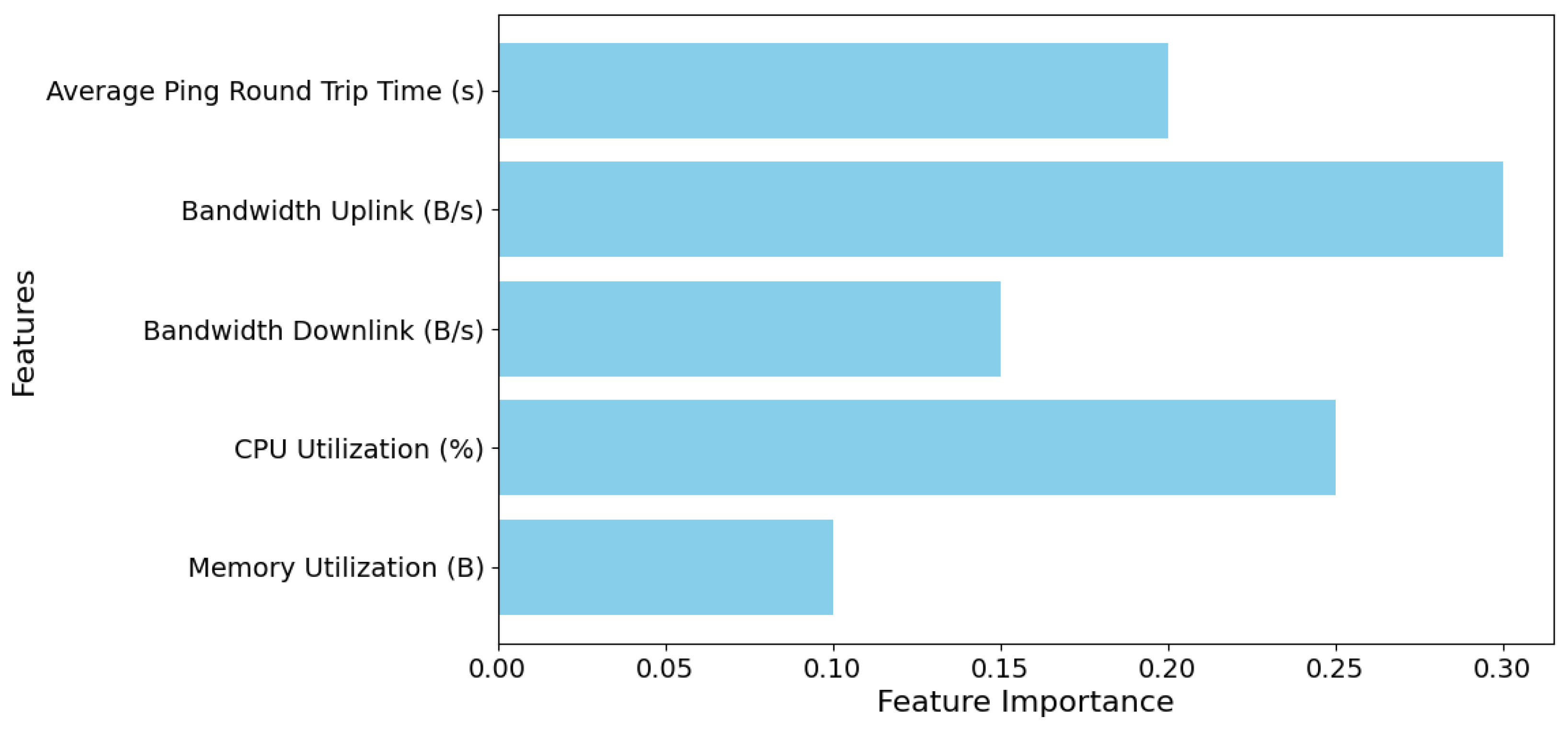 Electronics 14 02101 g002