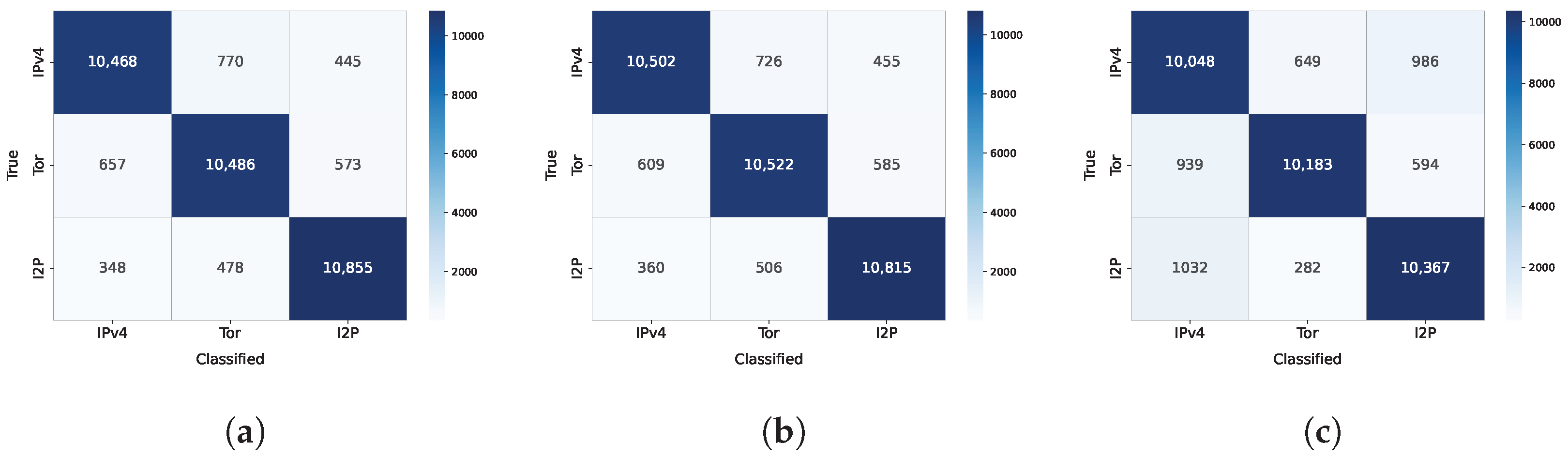 Electronics 14 02101 g003