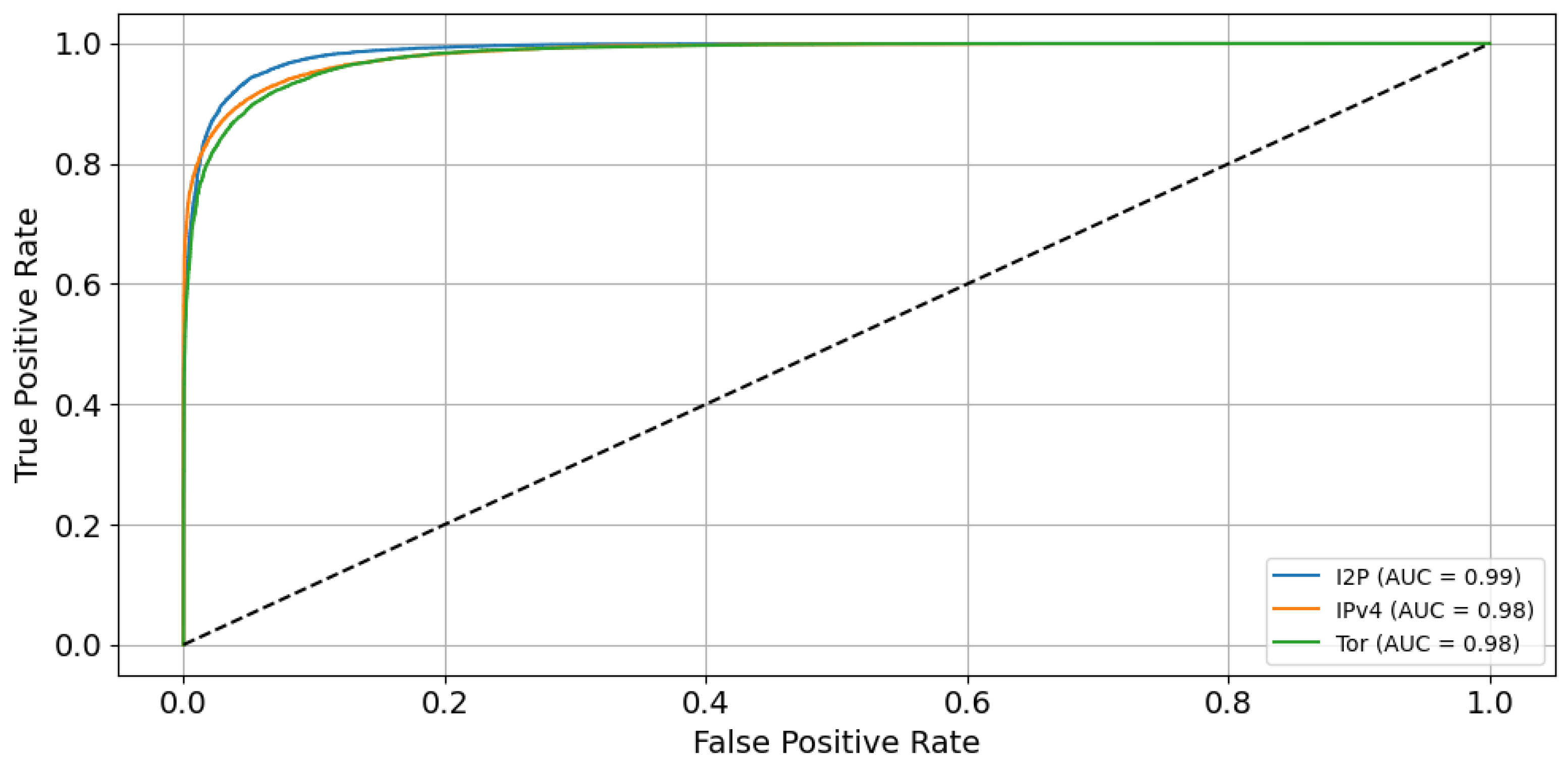 Electronics 14 02101 g006